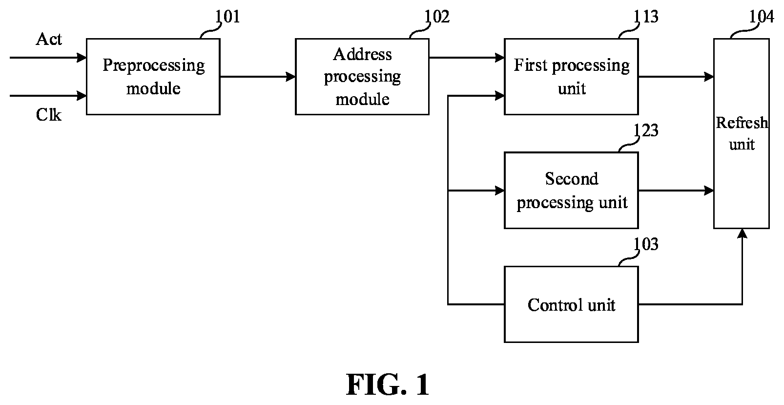 Patent US12322430 — Refresh circuit and memory — Figure 1