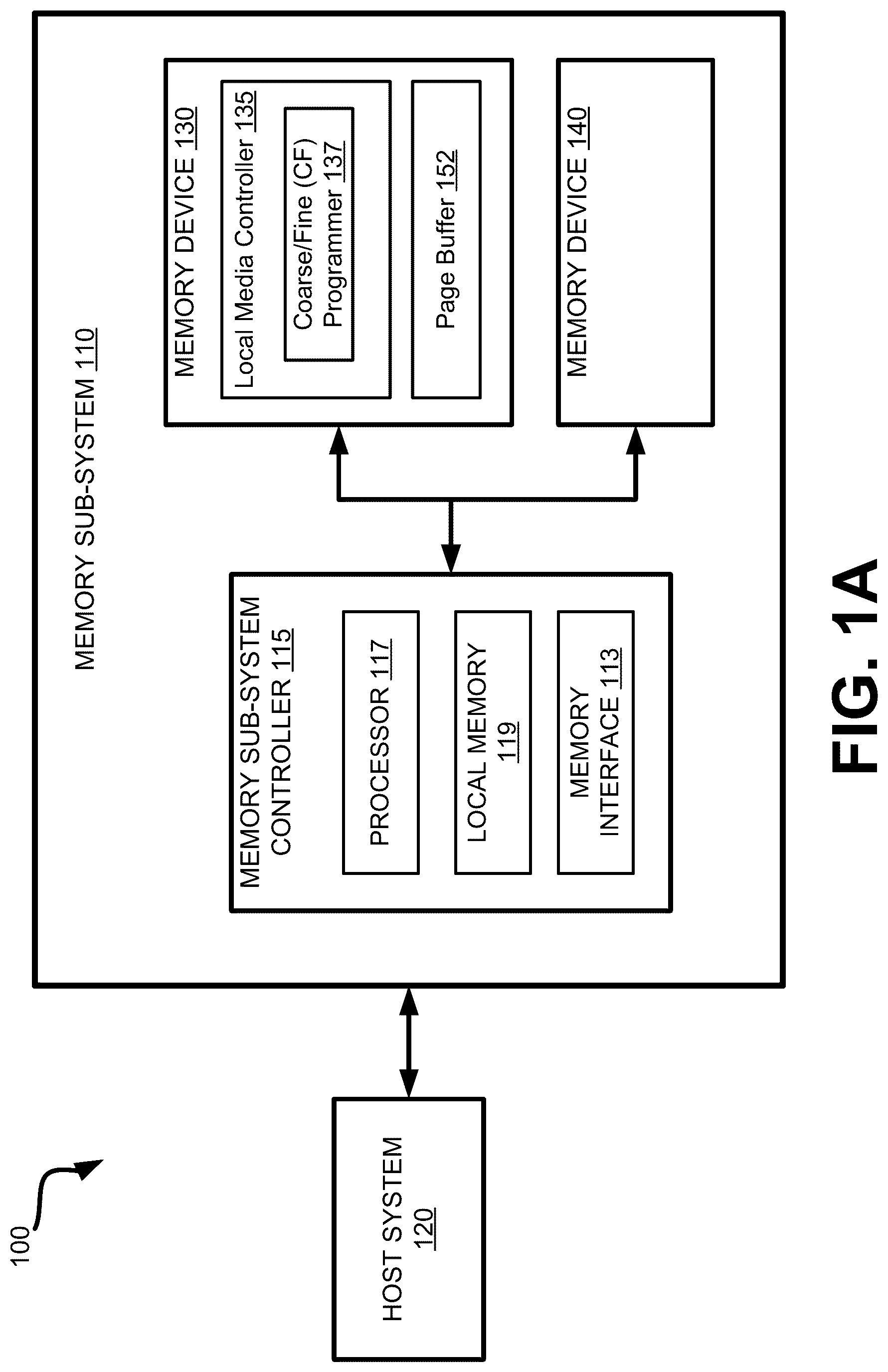 Patent US12322450 — Memory programming using consecutive coarse-fine programming operations of threshold voltage distributions — Figure 1