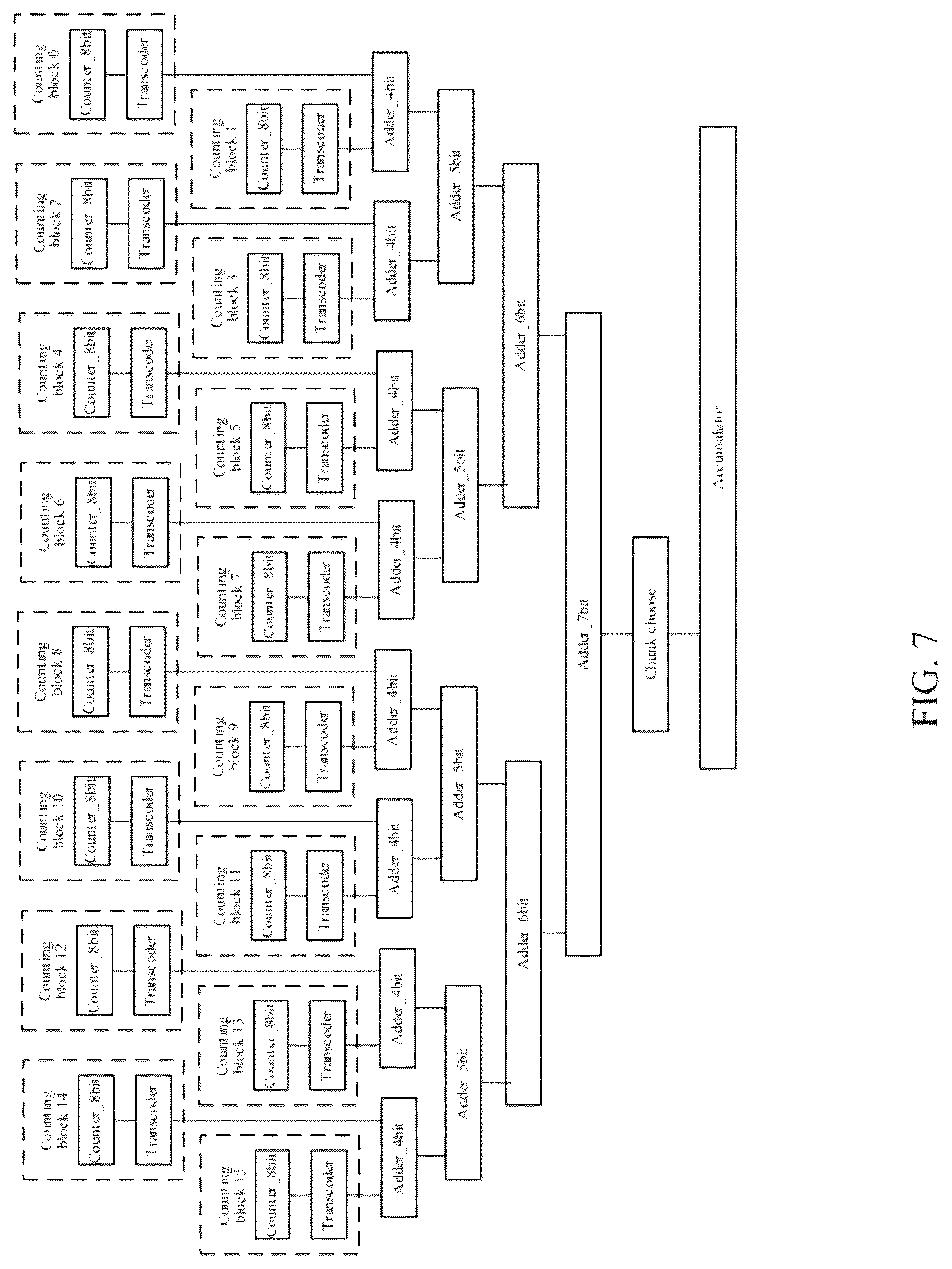 Patent US12322456 Figure 5 – Digital verify failbit count (VFC) circuit