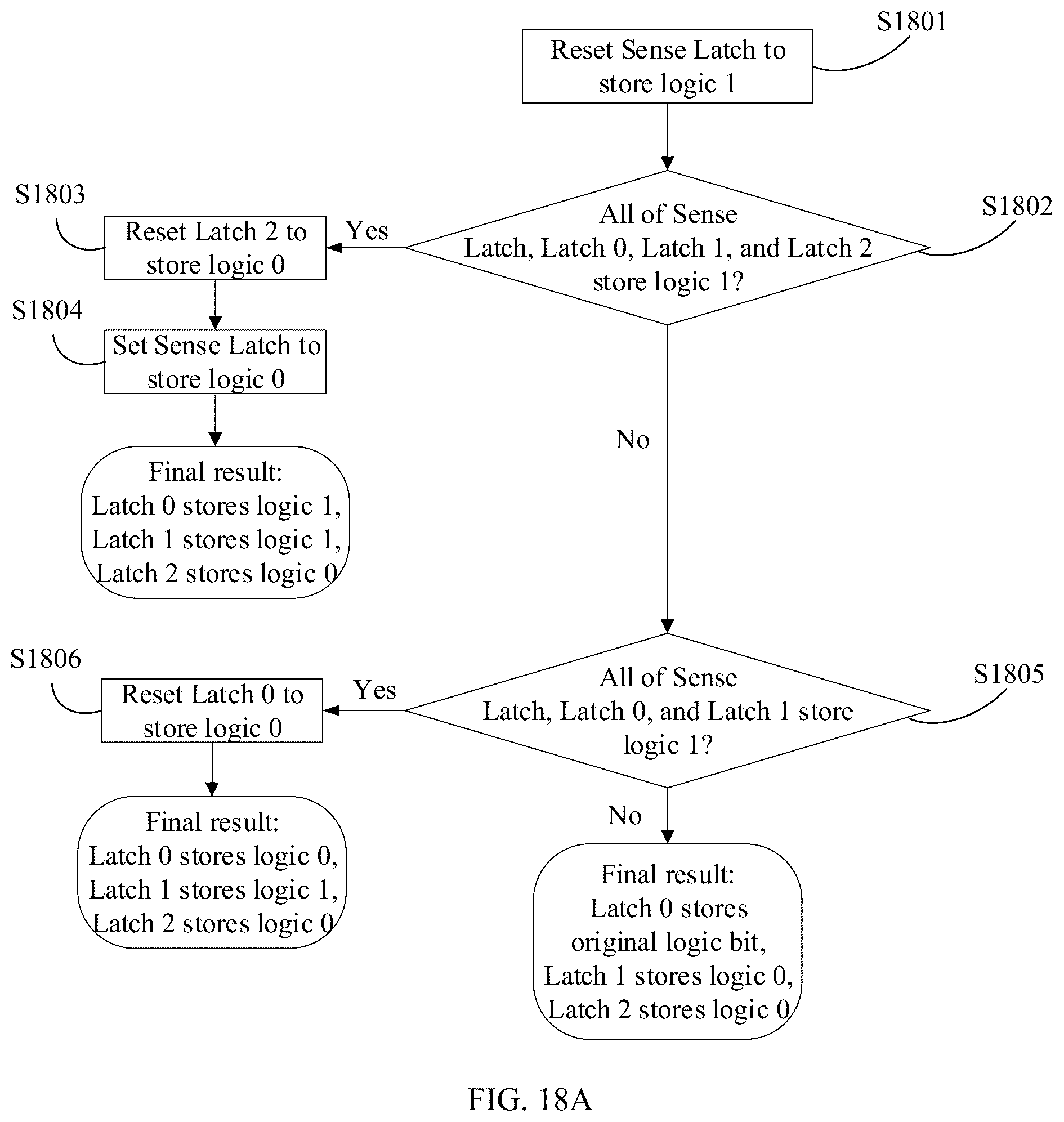 Patent US12322456 Figure 16 – Digital verify failbit count (VFC) circuit