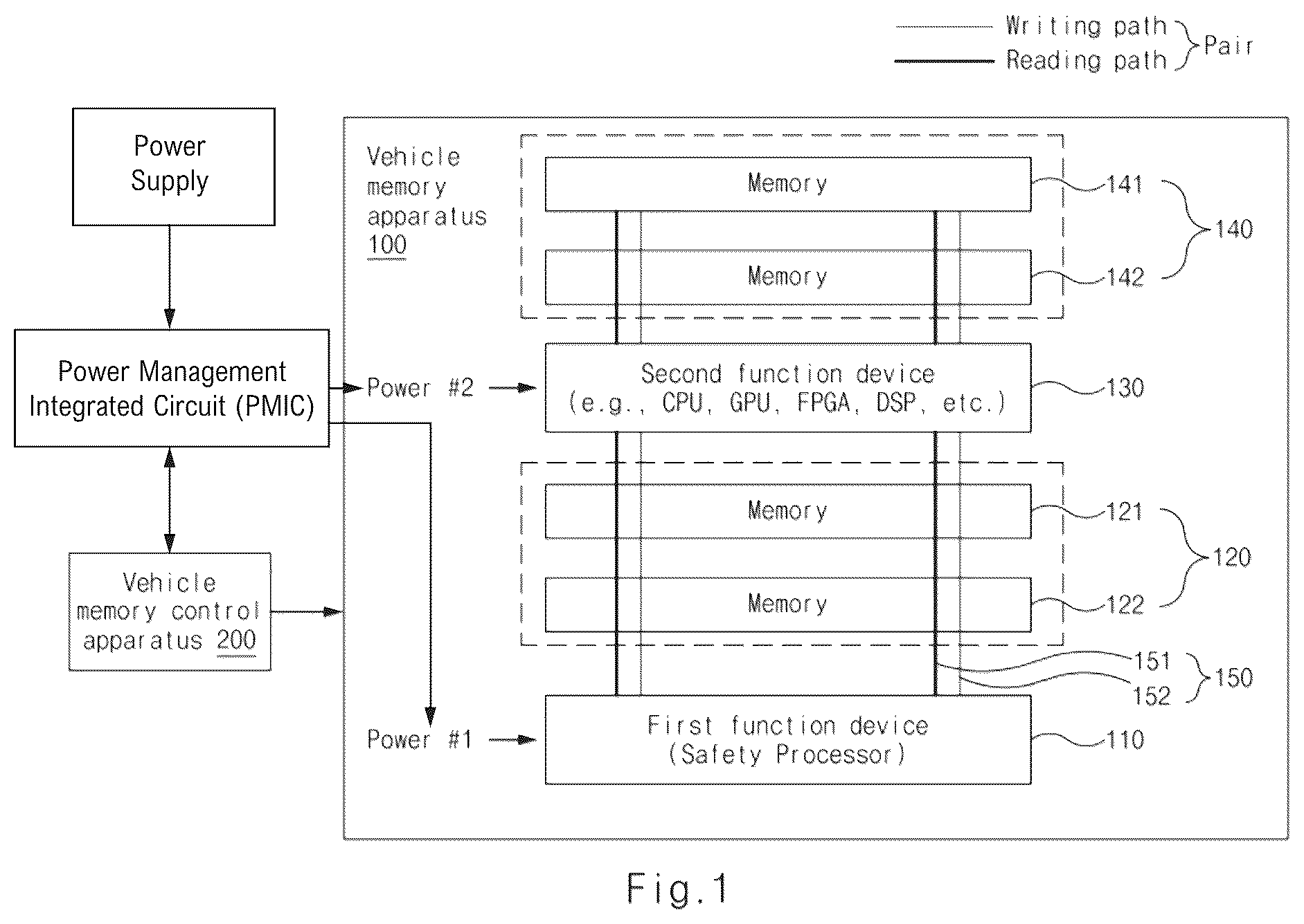 Patent US12322463 — Vehicle memory system based on 3D memory and method operating thereof — Figure 1