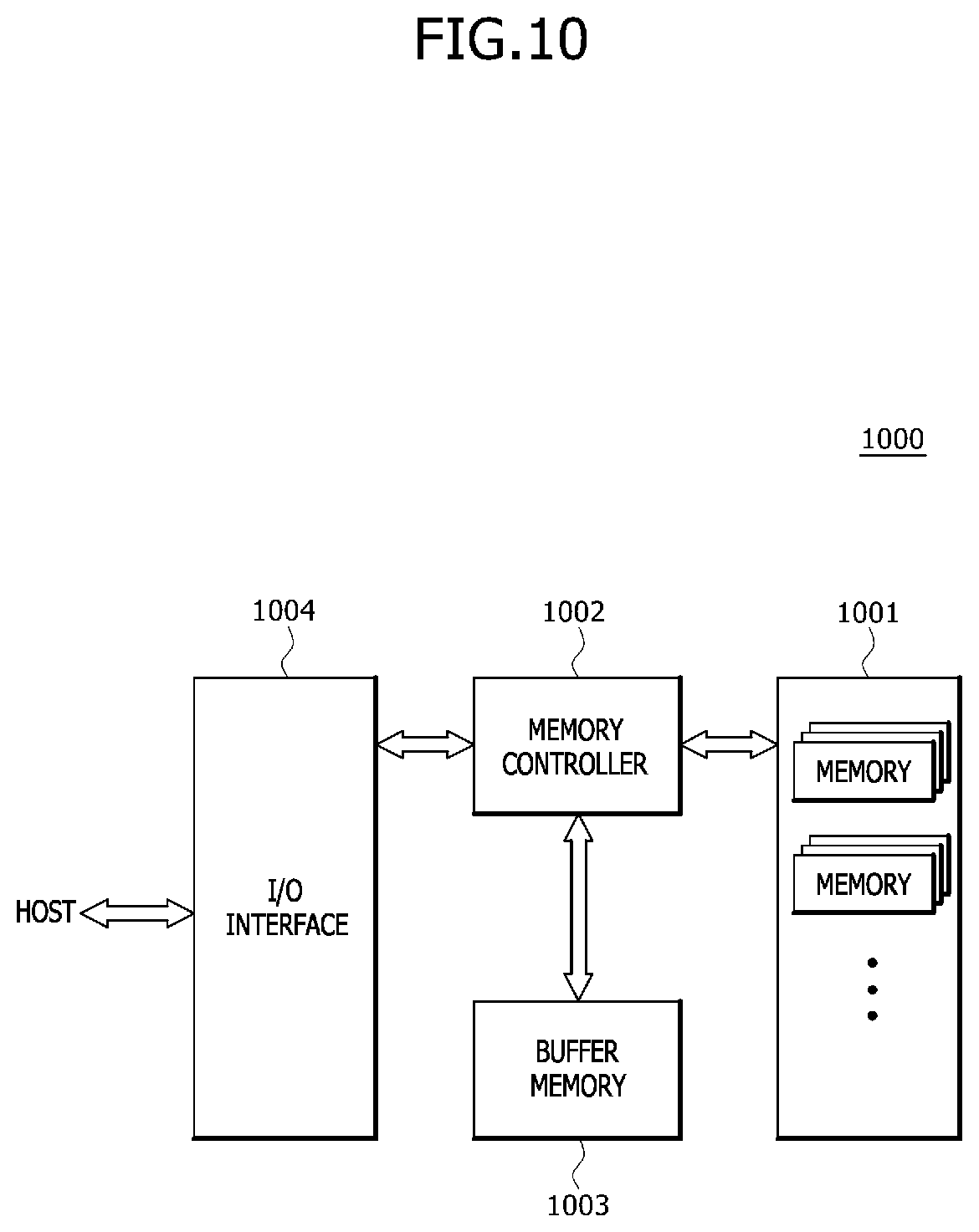 Patent US12322470 Figure 10 – Semiconductor devices and semiconductor systems calibrating termination resistance