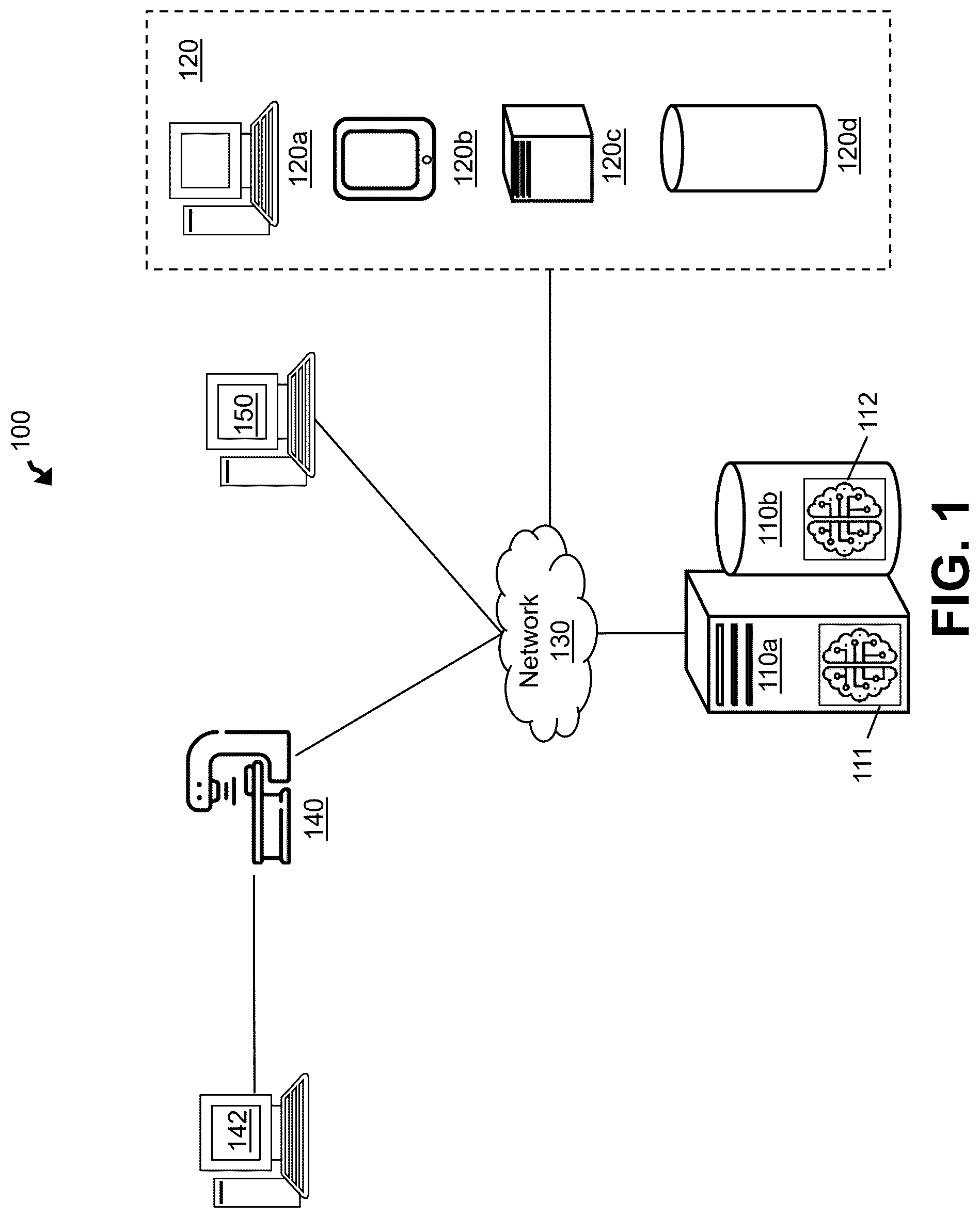 Patent US12322490 — Artificial intelligence models for VMAT sector calculations — Figure 1
