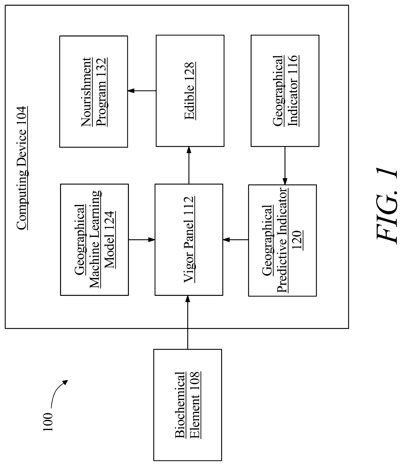 Patent US12322491 — System and method for generating a geographically linked nourishment program — Figure 1