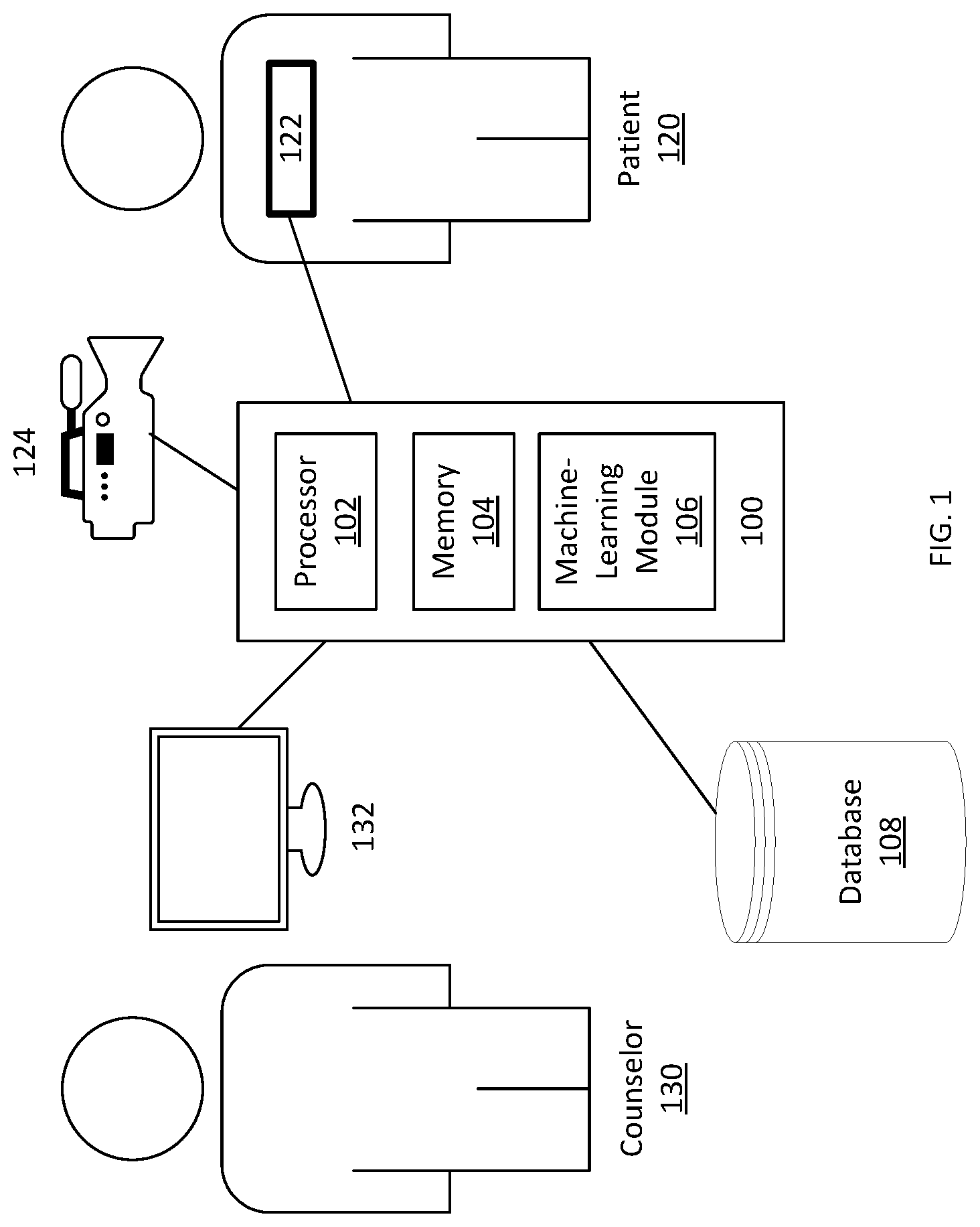 Patent US12322496 — Adaptive artificial intelligence system for identifying behaviors associated with mental illness and modifying treatment plans based on emergent recognition of aberrant reactions — Figure 1