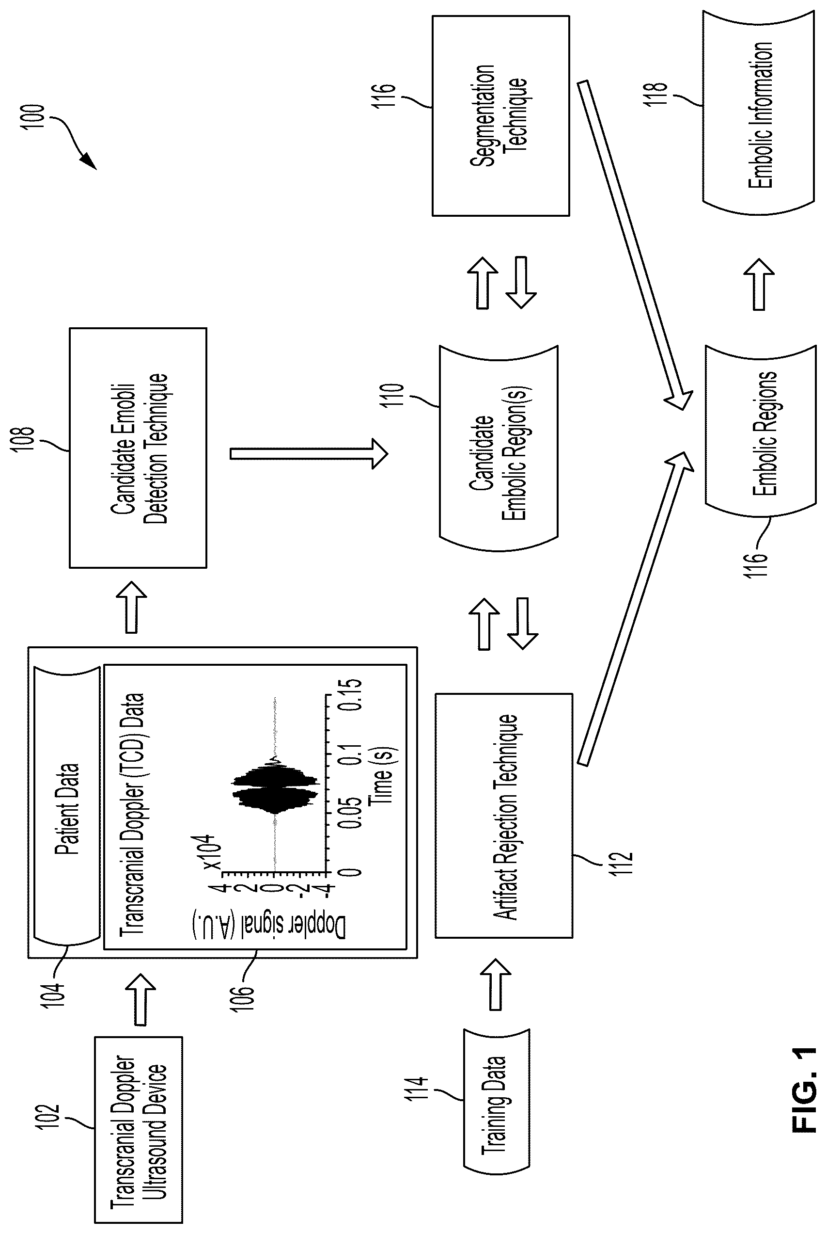 Patent US12322497 — Emboli detection methods to identify mechanisms of brain injury in susceptible adults and children — Figure 1