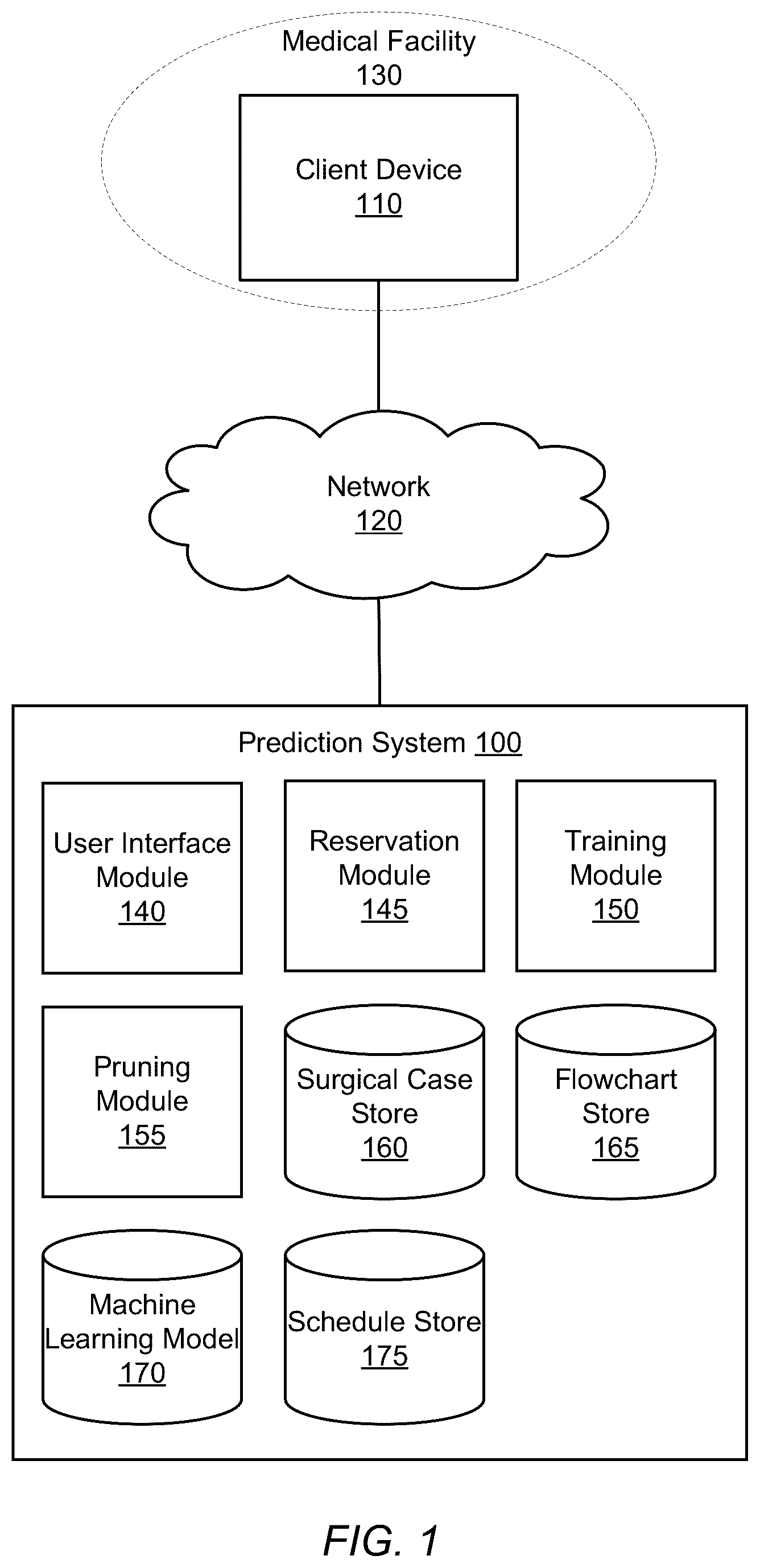 Patent US12322500 — Predicting surgical case lengths using machine learning — Figure 1