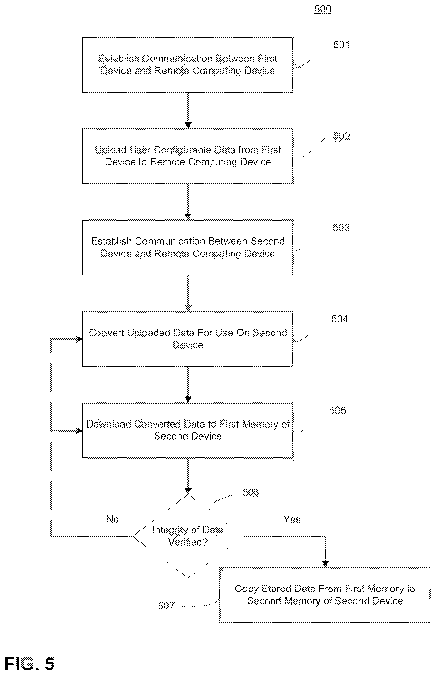 Patent US12322505 Figure 5 – Method and system for updating a medical device