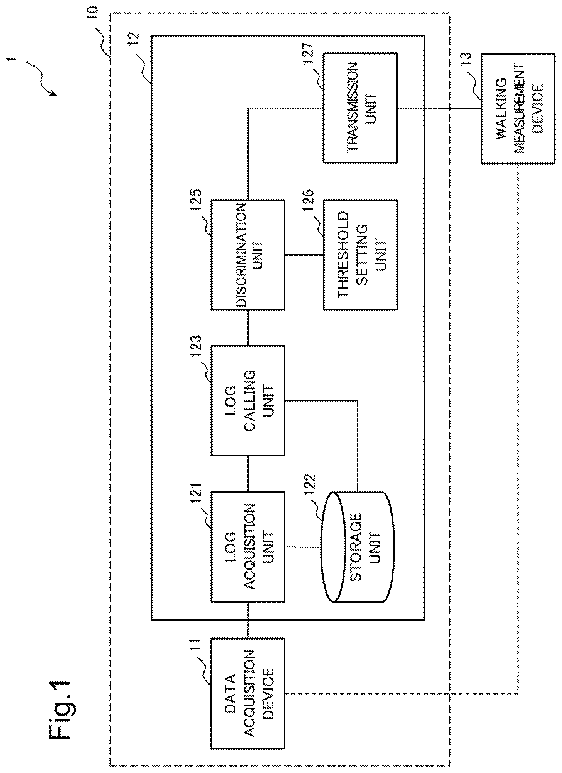 Patent US12322506 — Discrimination device, discrimination method, and program recording medium — Figure 1