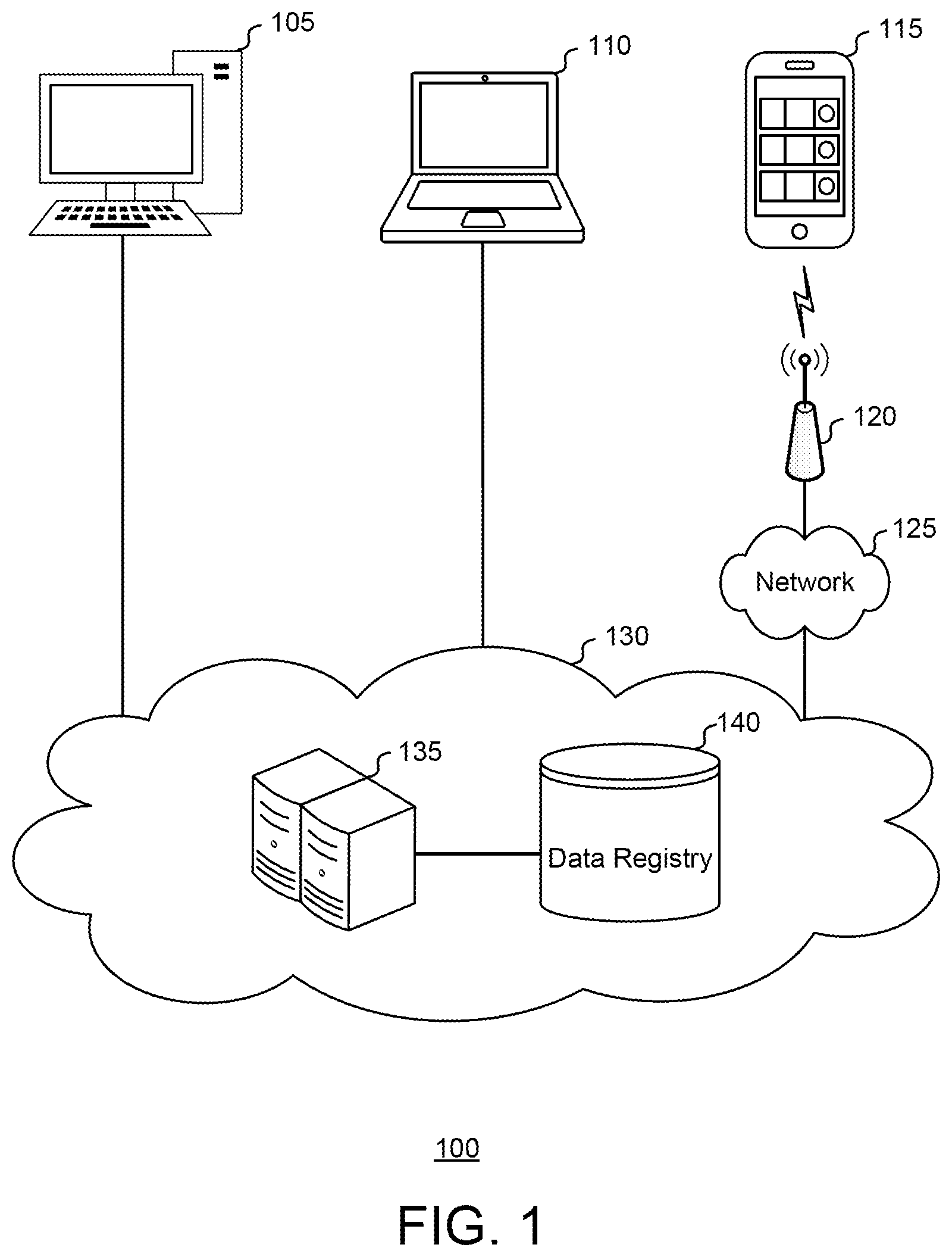 Patent US12322508 — Intelligent workflow analysis for treatments using exposable cloud-based registries — Figure 1