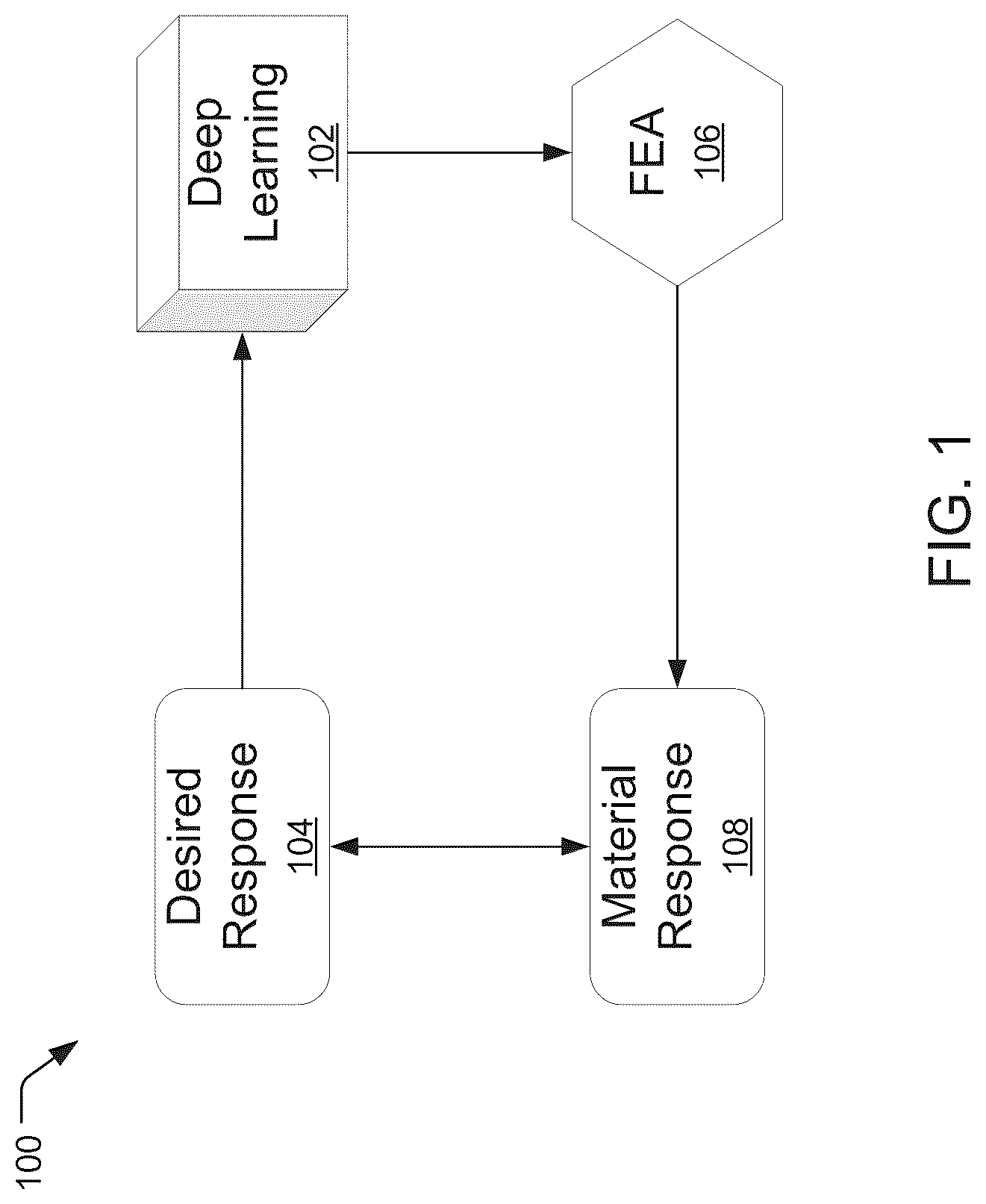 Patent US12322510 — Systems and methods for providing active contraction properties of the myocardium using limited clinical metrics — Figure 1