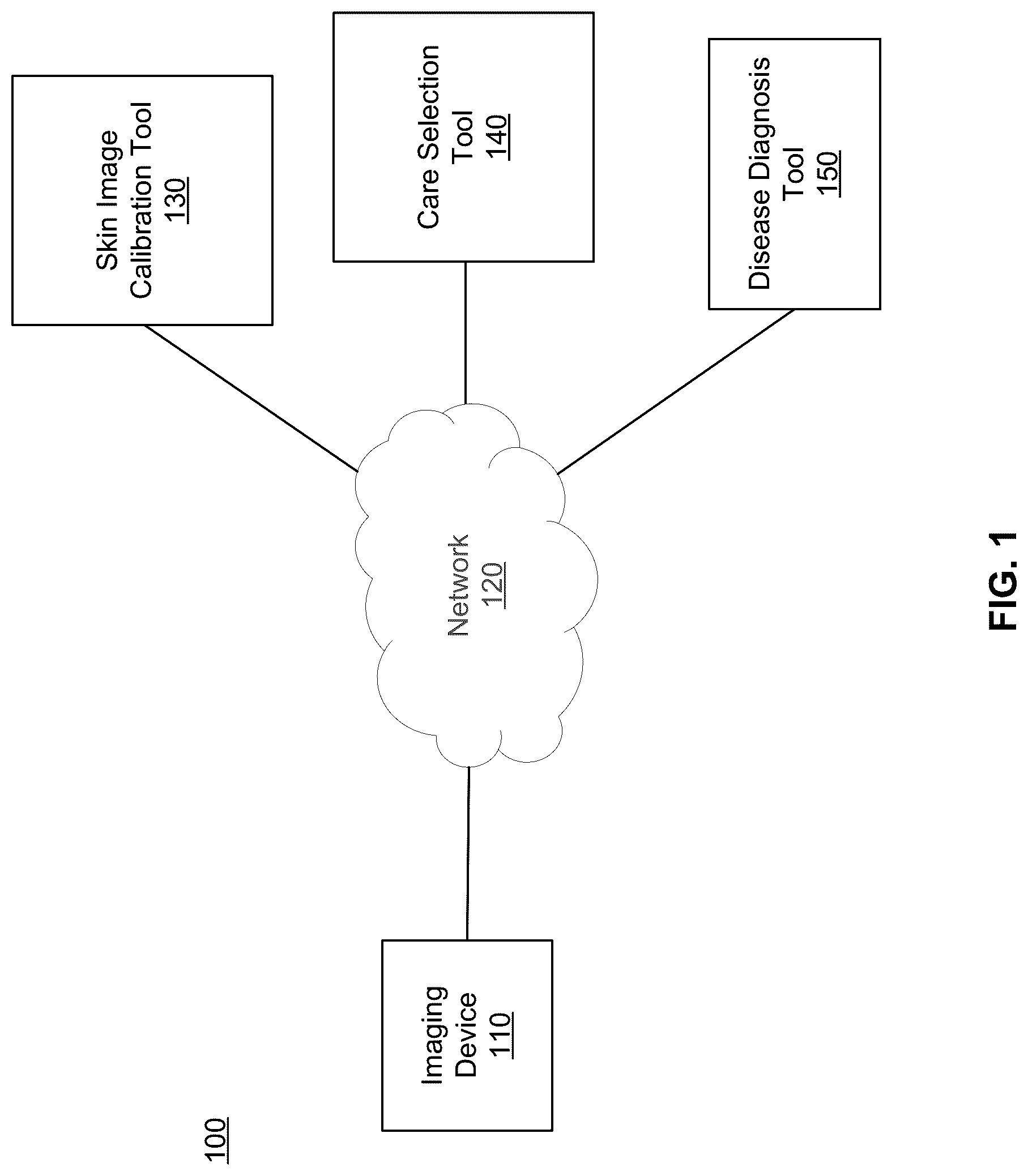 Patent US12322512 — Using a set of machine learning diagnostic models to determine a diagnosis based on a skin tone of a patient — Figure 1