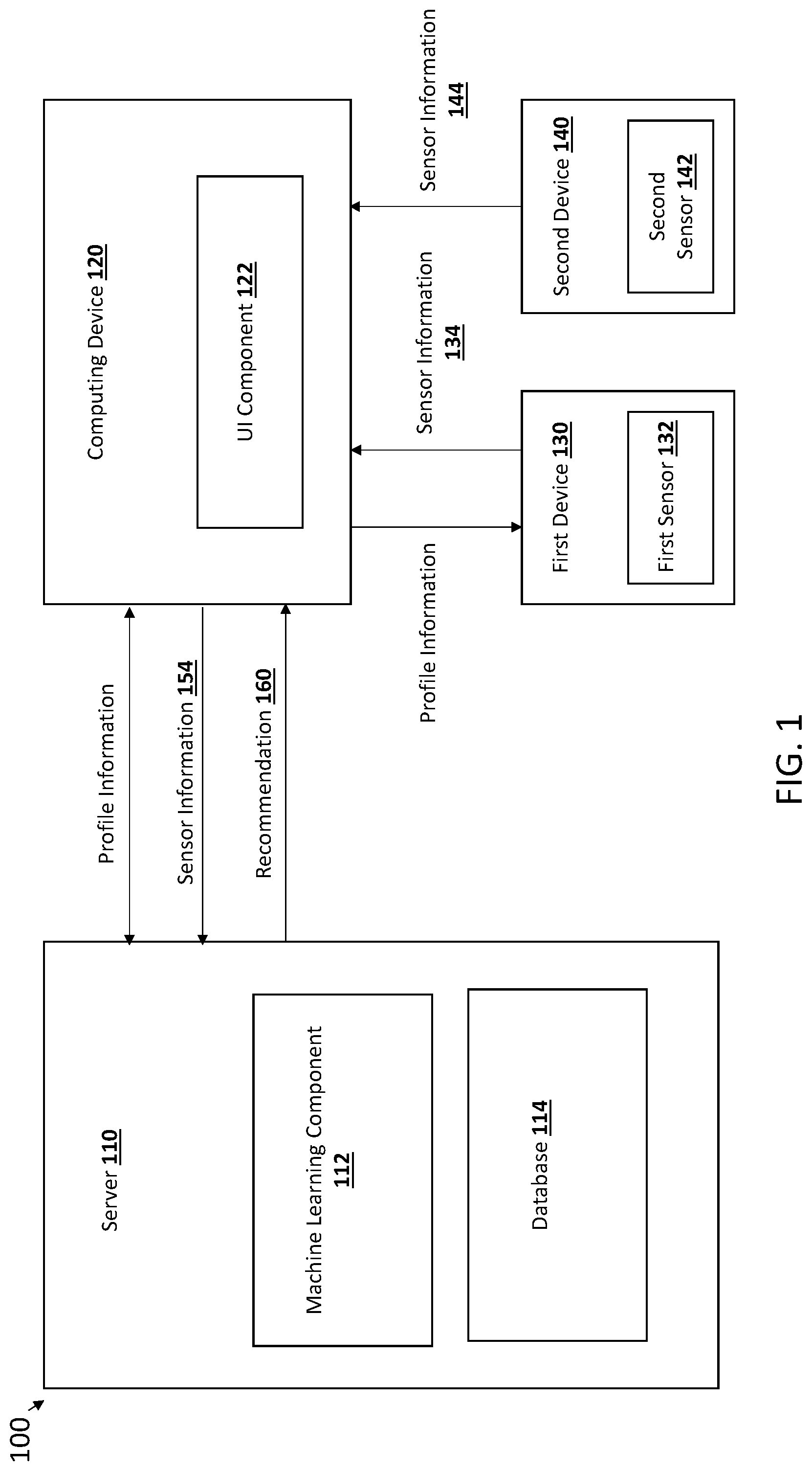 Patent US12322515 — Personalized wellness systems and methods of use — Figure 1