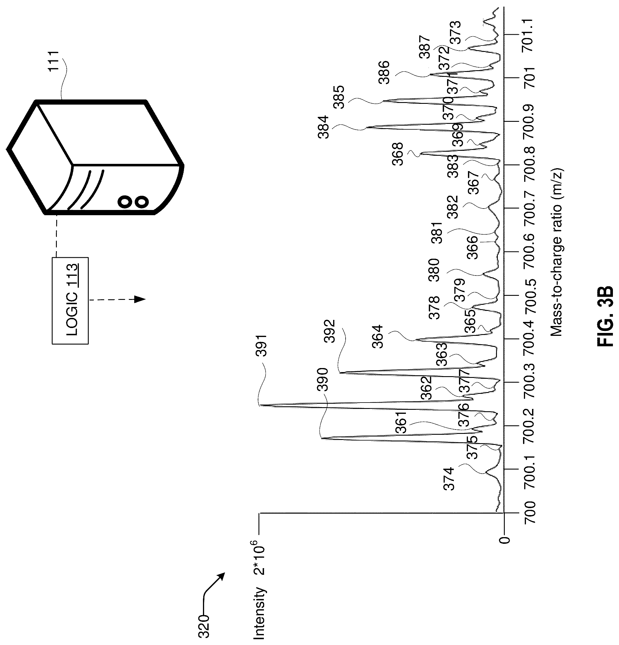 Patent US12322583 Figure 4 – Extracting mass spectrometry data using mass and retention time windows