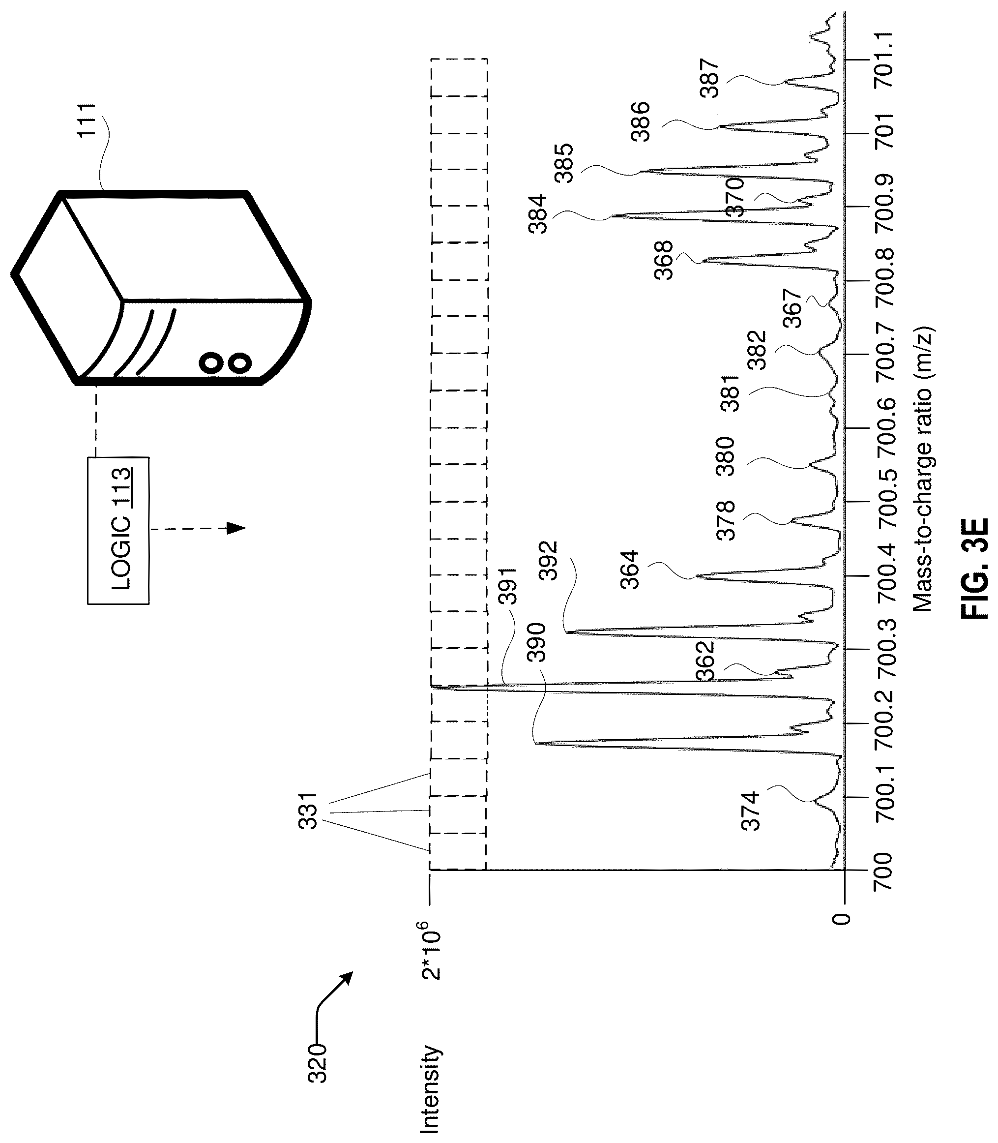 Patent US12322583 Figure 7 – Extracting mass spectrometry data using mass and retention time windows