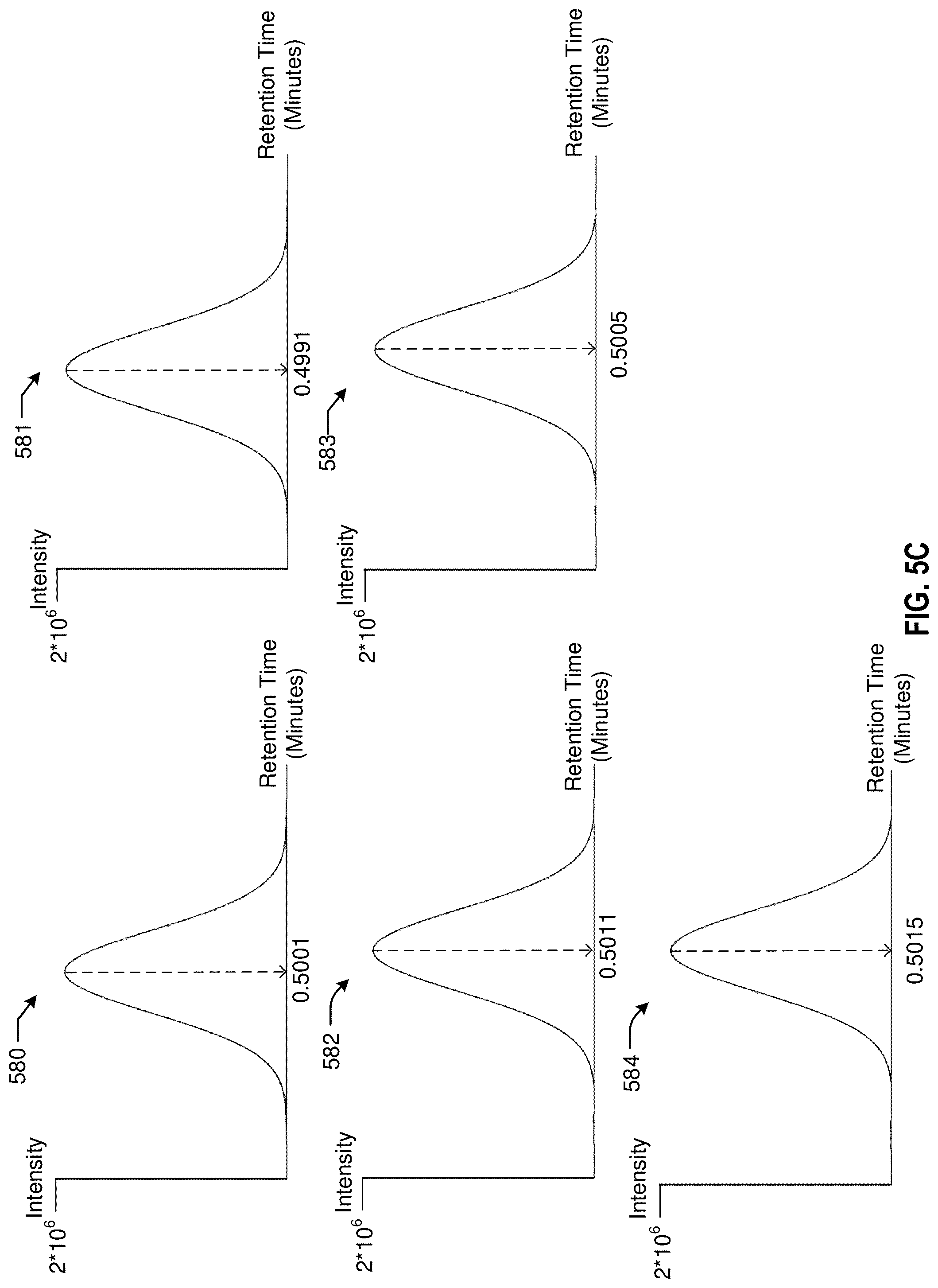 Patent US12322583 Figure 13 – Extracting mass spectrometry data using mass and retention time windows