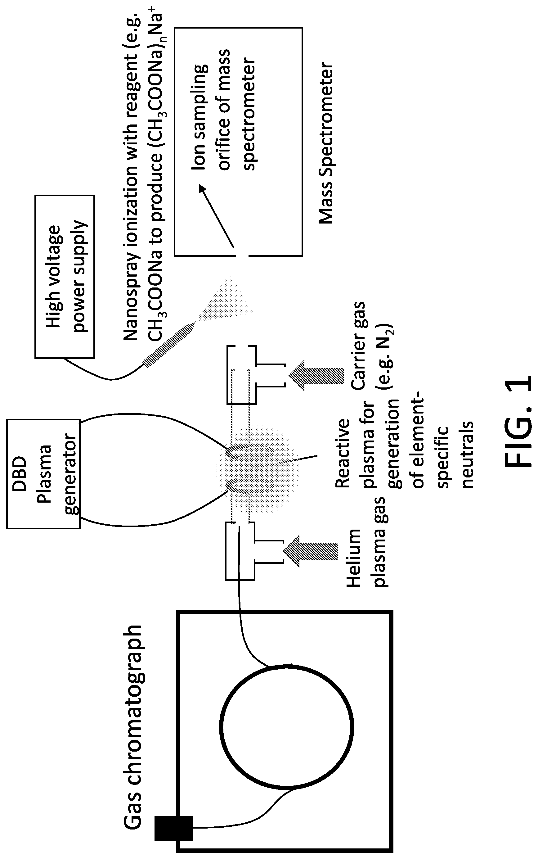 Patent US12322584 — Apparatus and methods for detection and quantification of elements in molecules — Figure 1