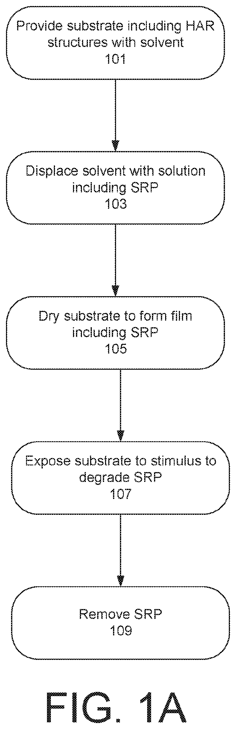 Patent US12322588 — Stimulus responsive polymer films and formulations — Figure 1