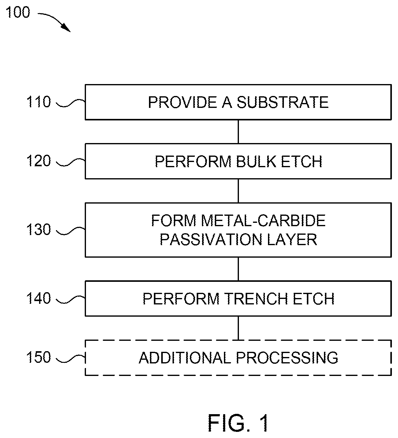 Patent US12322602 Figure 1 – Recessed metal etching methods