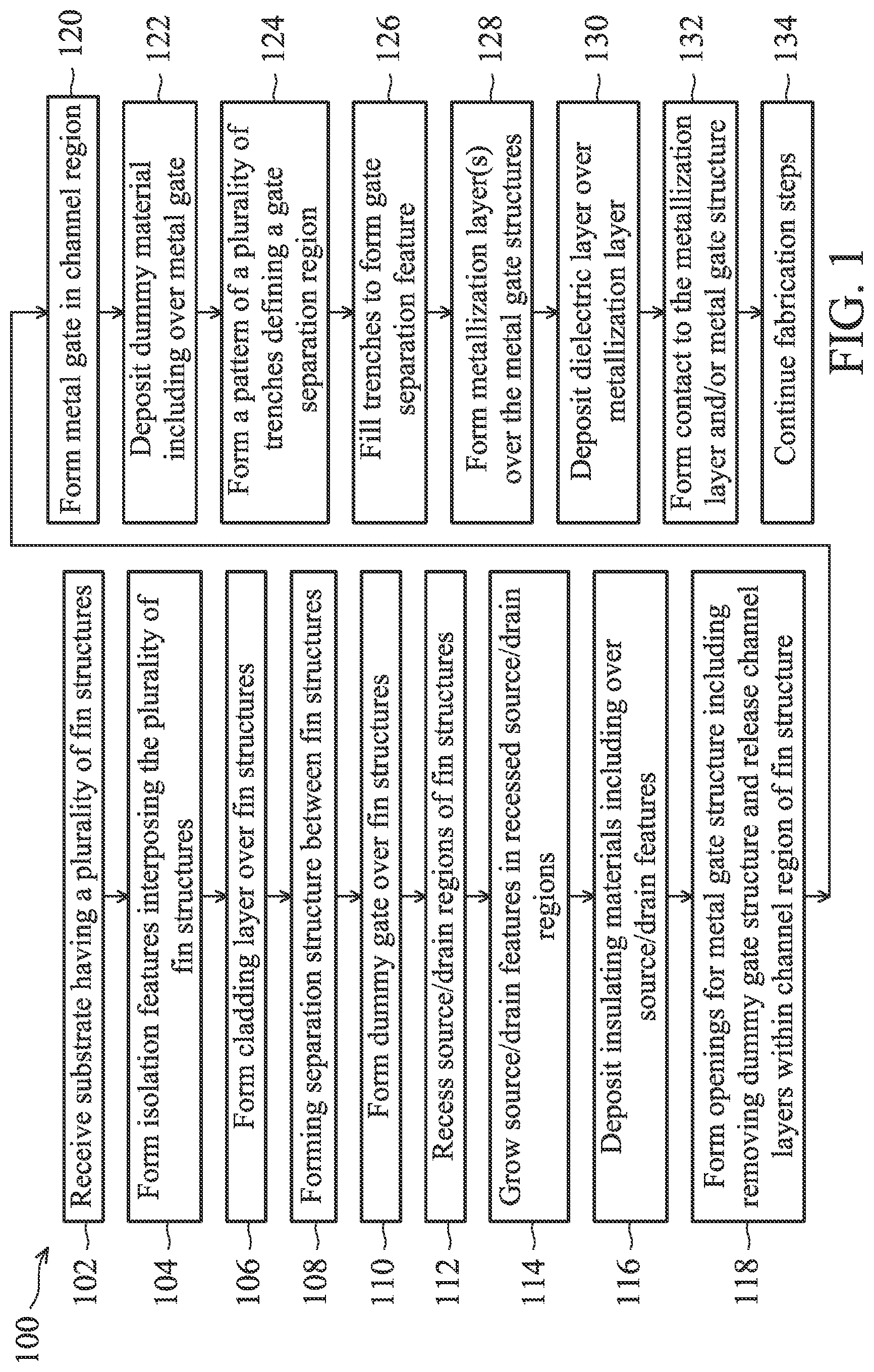 Patent US12322653 — Self-aligned metal gate for multigate device and method of forming thereof — Figure 1
