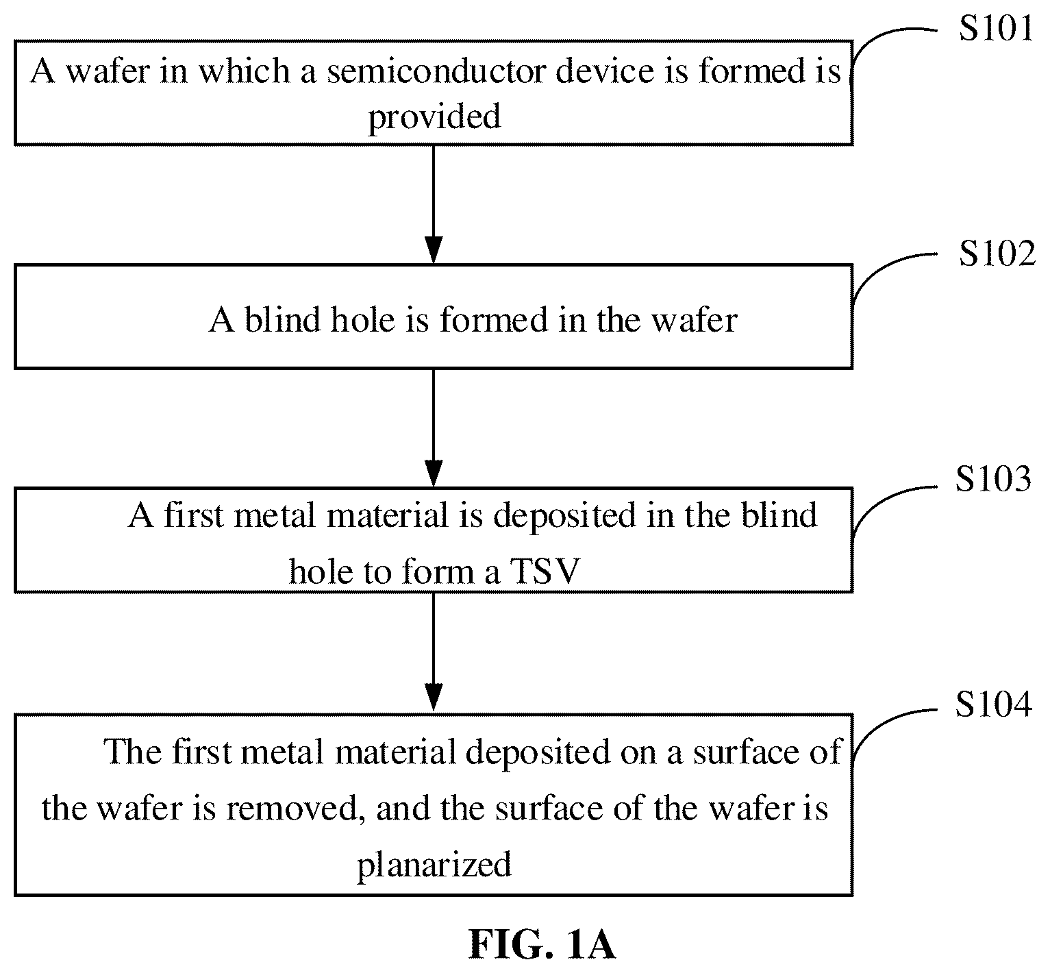 Patent US12322654 Figure 1 – Semiconductor structure, method for forming same, and wafer on wafer bonding method