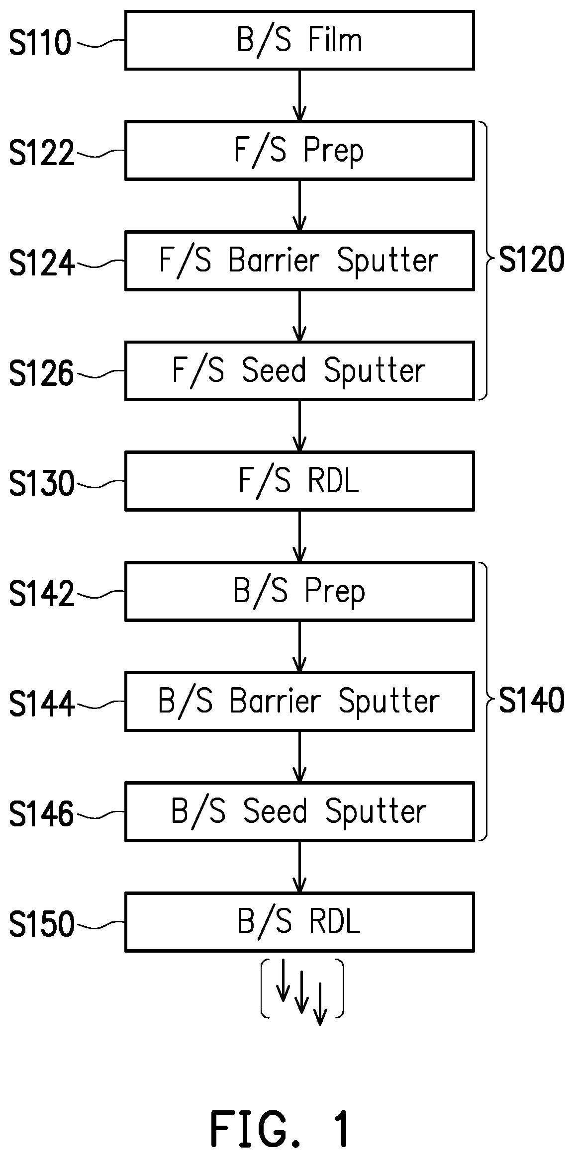 Patent US12322682 — Semiconductor package having composite seed-barrier layer and method of forming the same — Figure 1