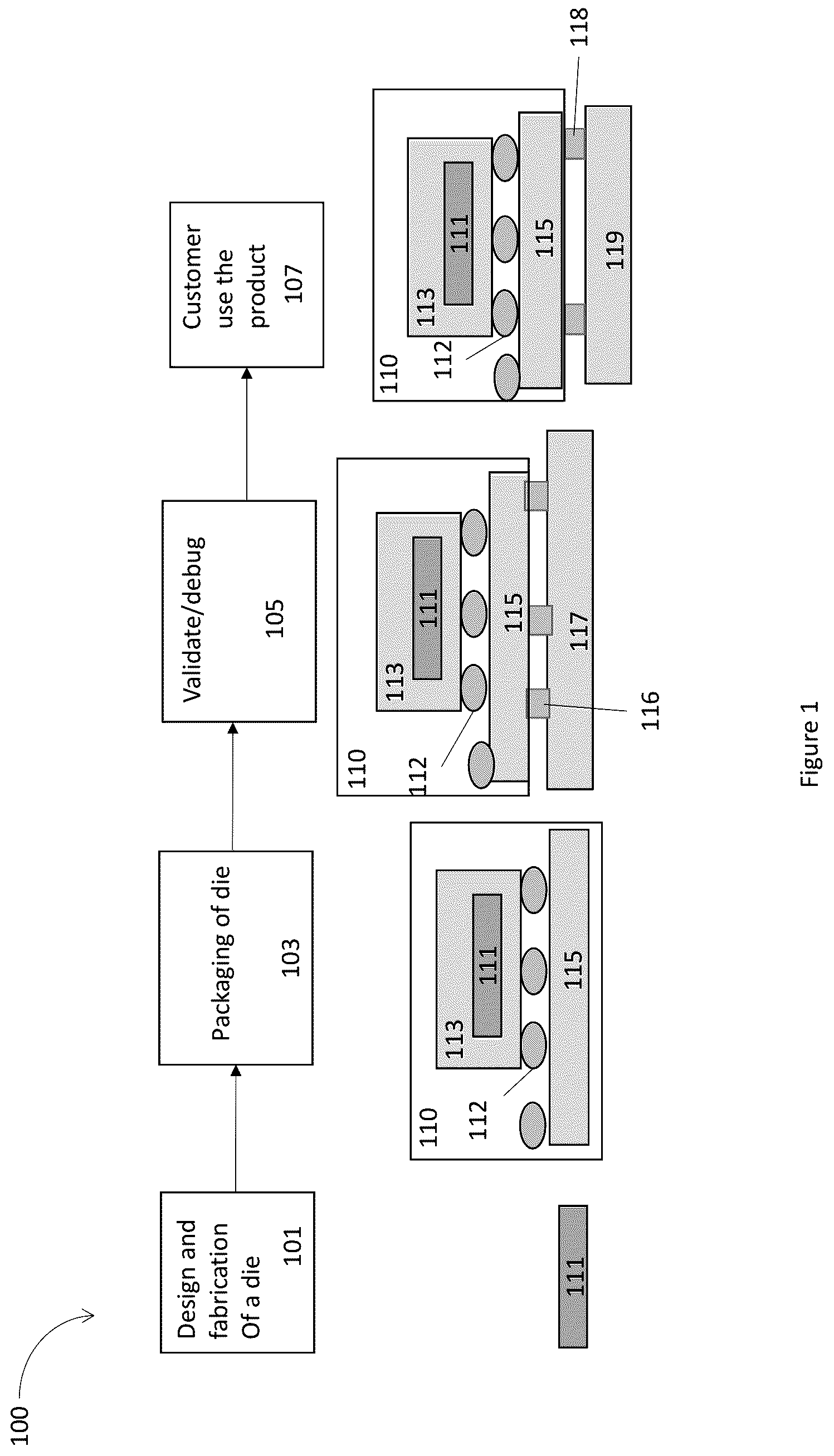 Patent US12322685 — Integrated circuit (IC) package with substrate having validation connectors — Figure 1