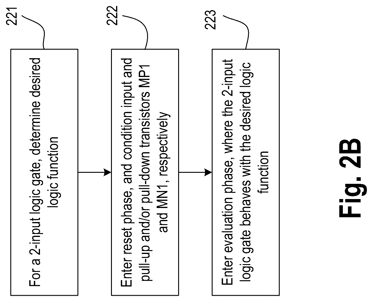 Patent US12322743 Figure 3 – Multi-function threshold gate with input based adaptive threshold and with stacked non-planar paraelectric capacitors