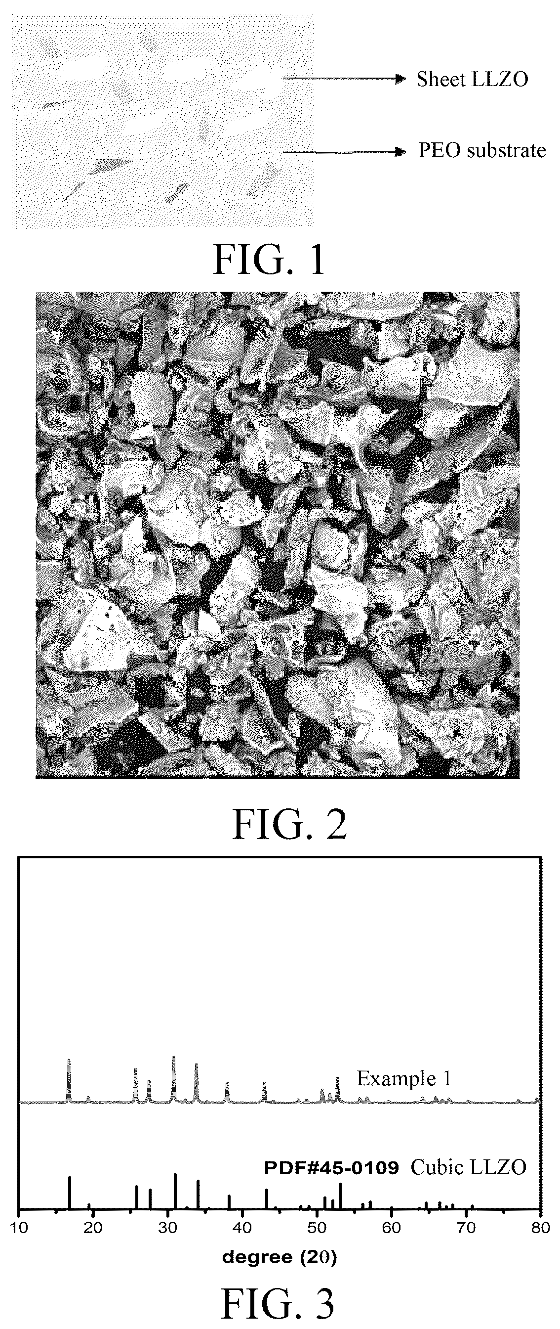 Patent US12322750 Figure 1 – AL-doped sheet LLZO composite solid-state electrolyte and preparation method and application thereof