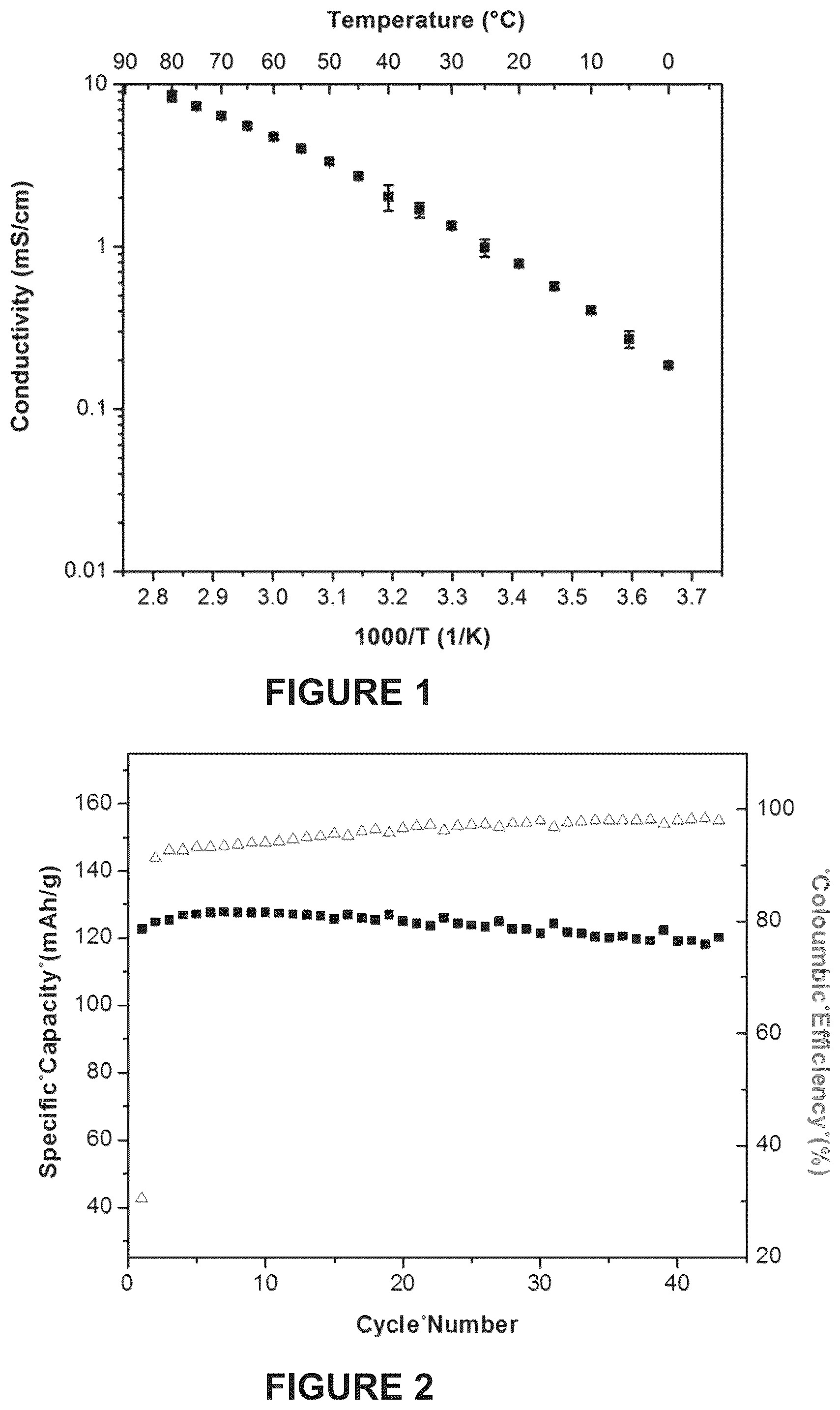 Patent US12322752 — High performance air stable solid polymer electrolyte — Figure 1