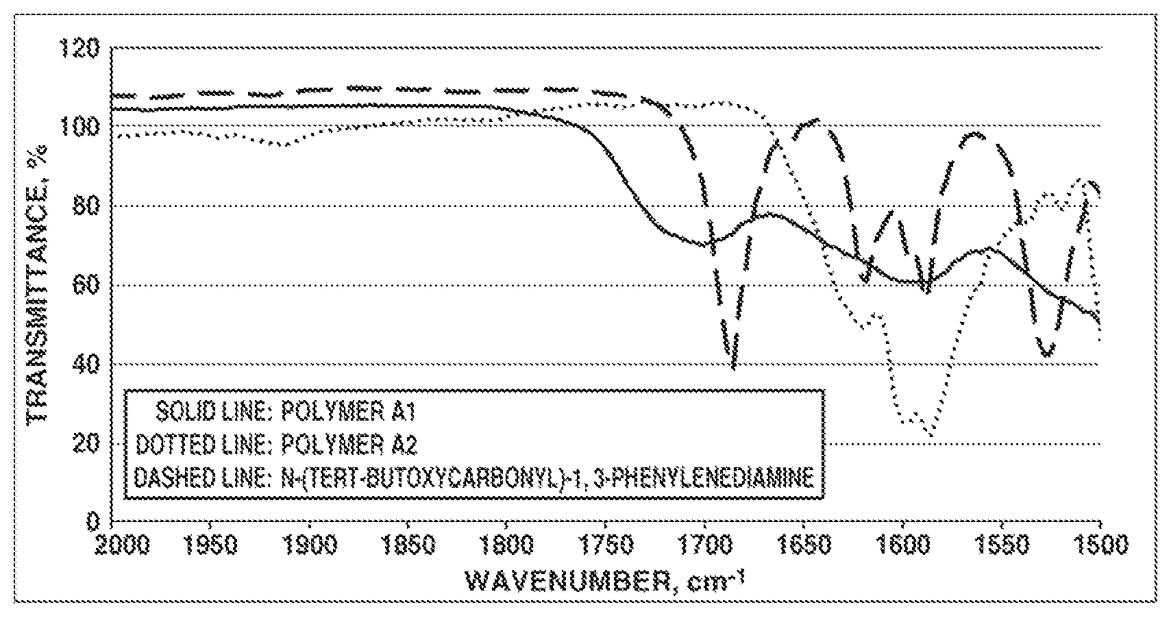 Patent US12322754 — Polymer, additive for nonaqueous electrolyte solutions, nonaqueous electrolyte solution, and lithium ion secondary battery — Figure 1