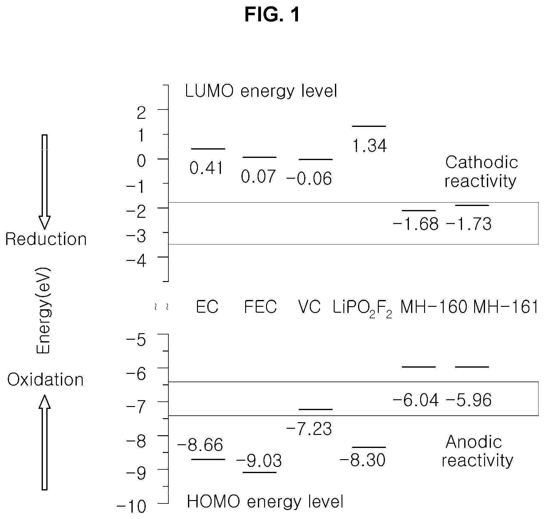 Patent US12322756 Figure 1 – Electrolyte solution for lithium secondary battery and lithium secondary battery including same