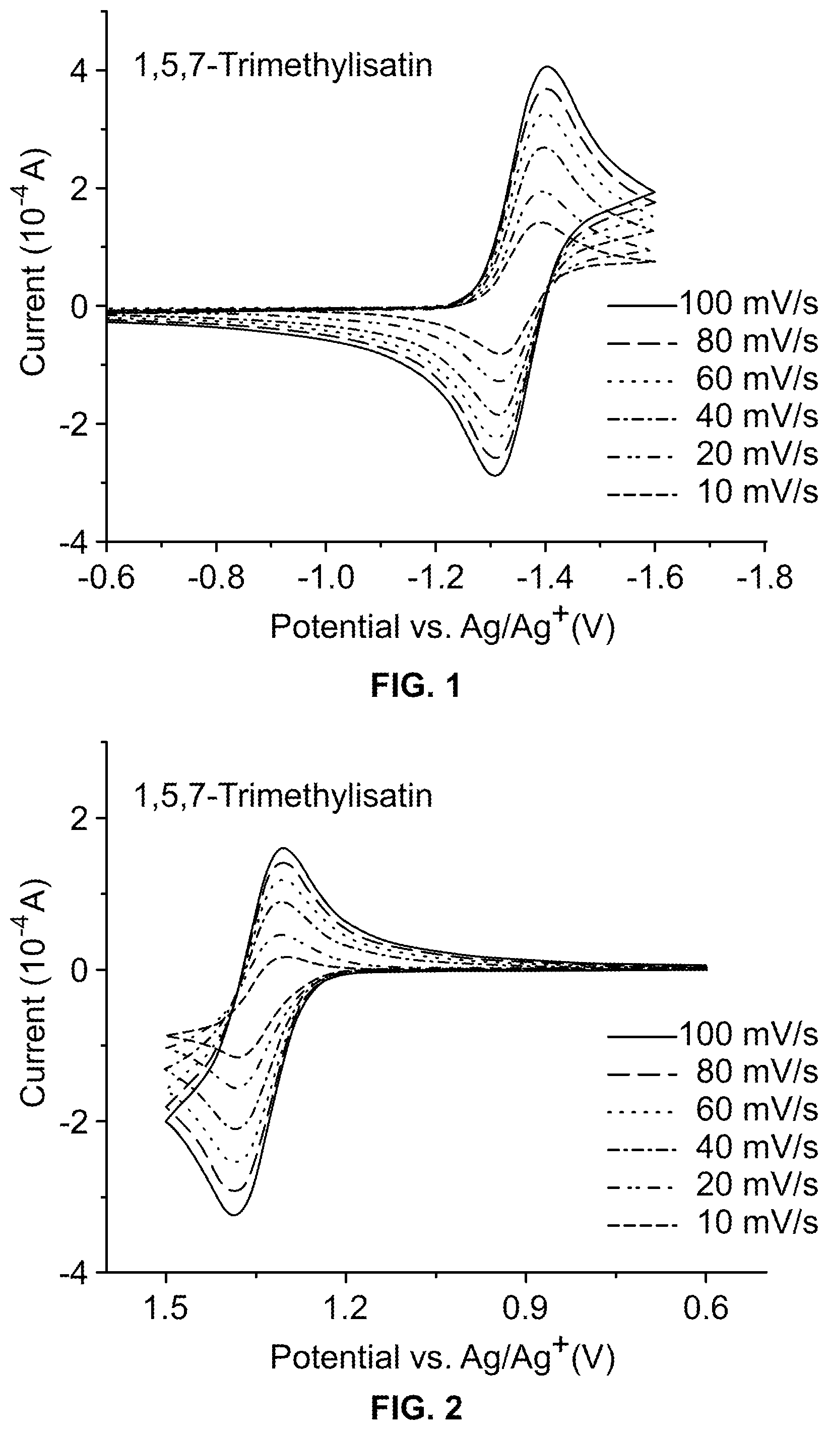 Patent US12322757 — Isatin derivative redoxamer for electrochemical device — Figure 1