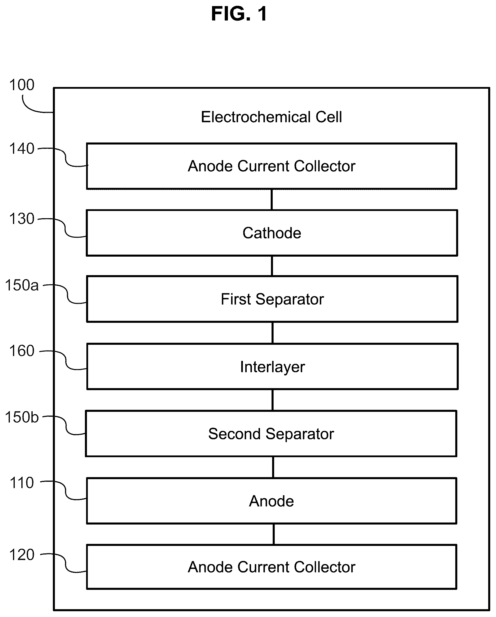 Patent US12322762 — Systems and methods for minimizing and preventing dendrite formation in electrochemical cells — Figure 1