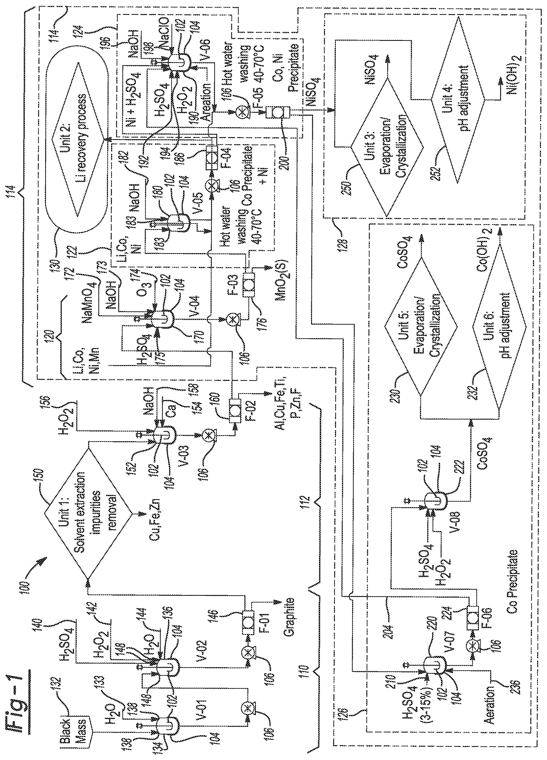 Patent US12322770 — Processes and systems for purifying independent streams of manganese, nickel, and cobalt from lithium-ion battery waste streams — Figure 1