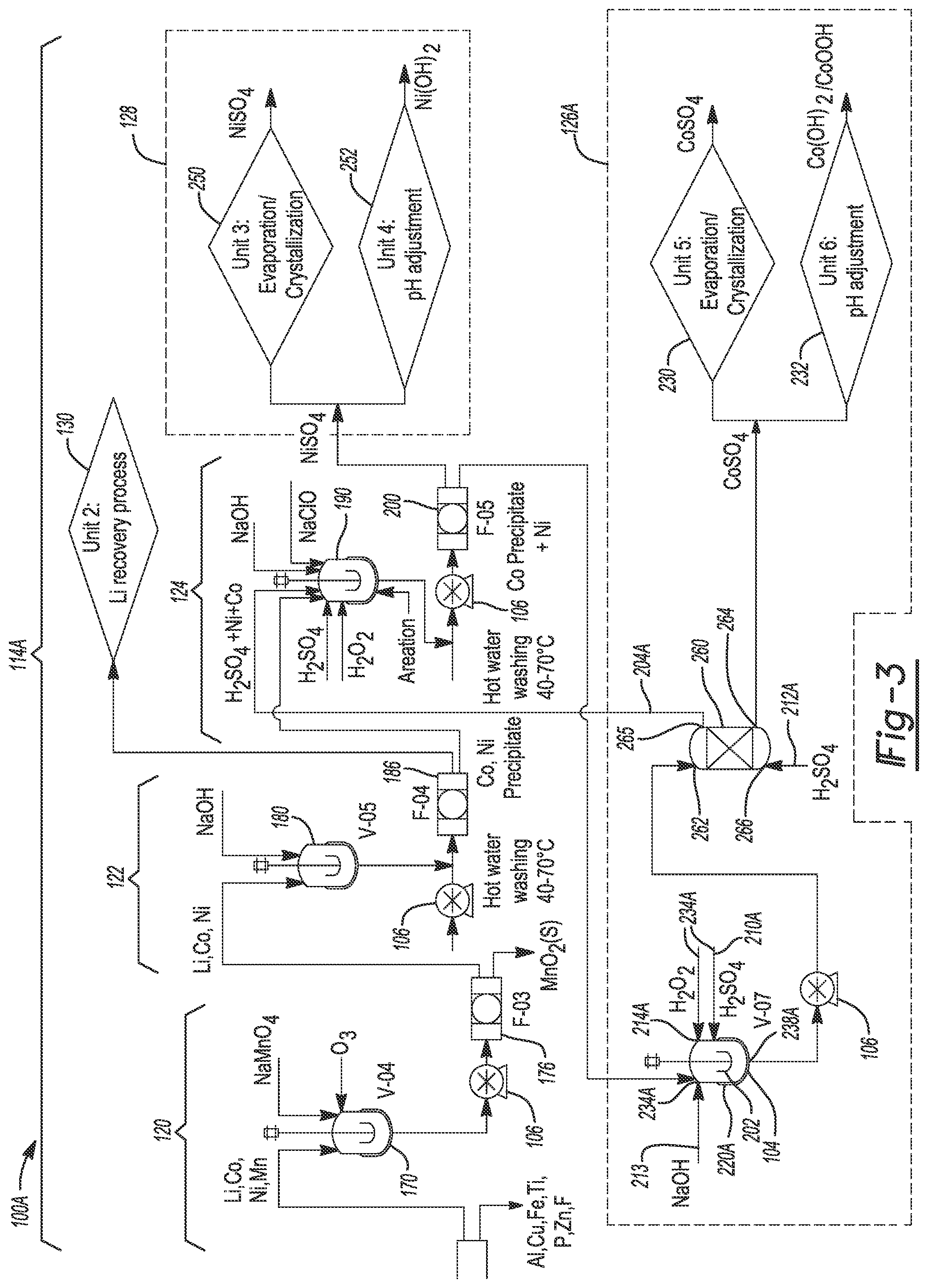 Patent US12322770 Figure 3 – Processes and systems for purifying independent streams of manganese, nickel, and cobalt from lithium-ion battery waste streams
