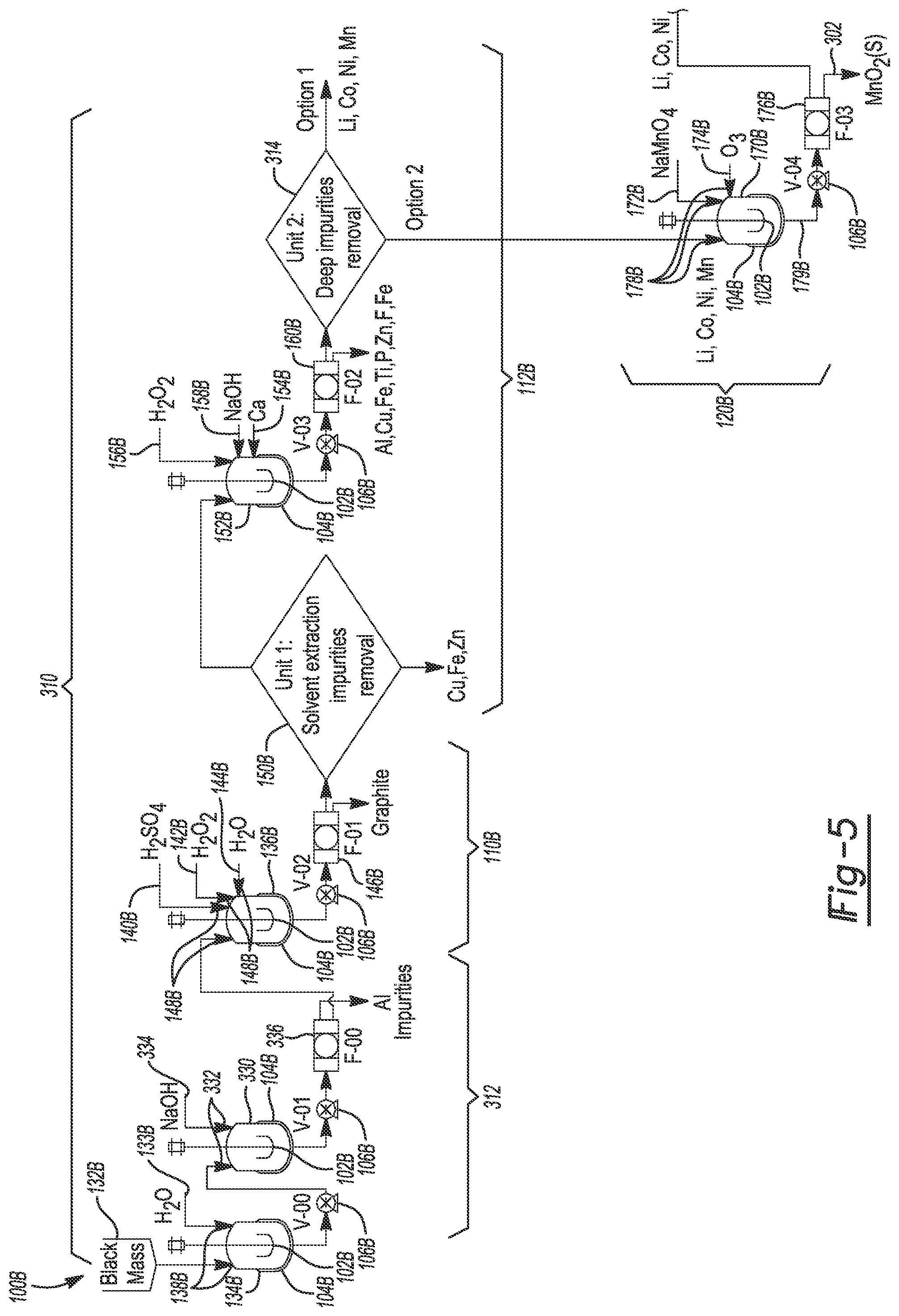 Patent US12322770 Figure 5 – Processes and systems for purifying independent streams of manganese, nickel, and cobalt from lithium-ion battery waste streams
