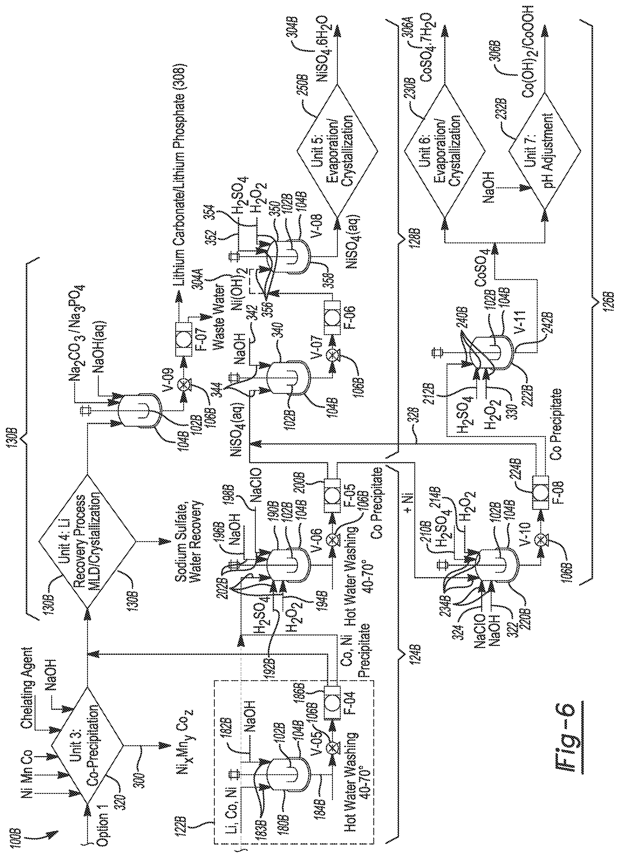 Patent US12322770 Figure 6 – Processes and systems for purifying independent streams of manganese, nickel, and cobalt from lithium-ion battery waste streams