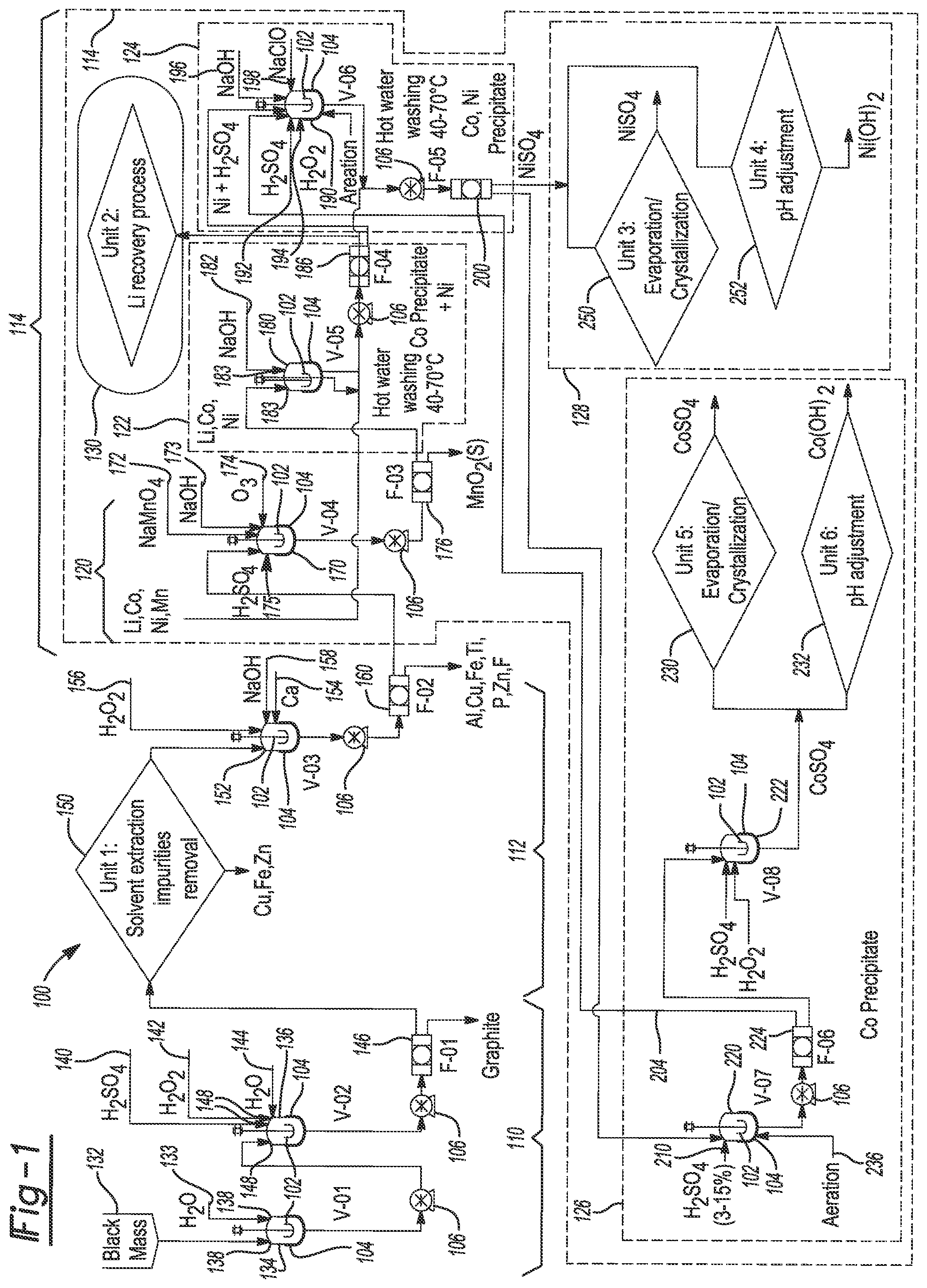 Patent US12322771 — Adaptable processes and systems for purifying co-precipitated or independent streams of manganese, nickel, and cobalt from lithium-ion battery waste streams — Figure 1