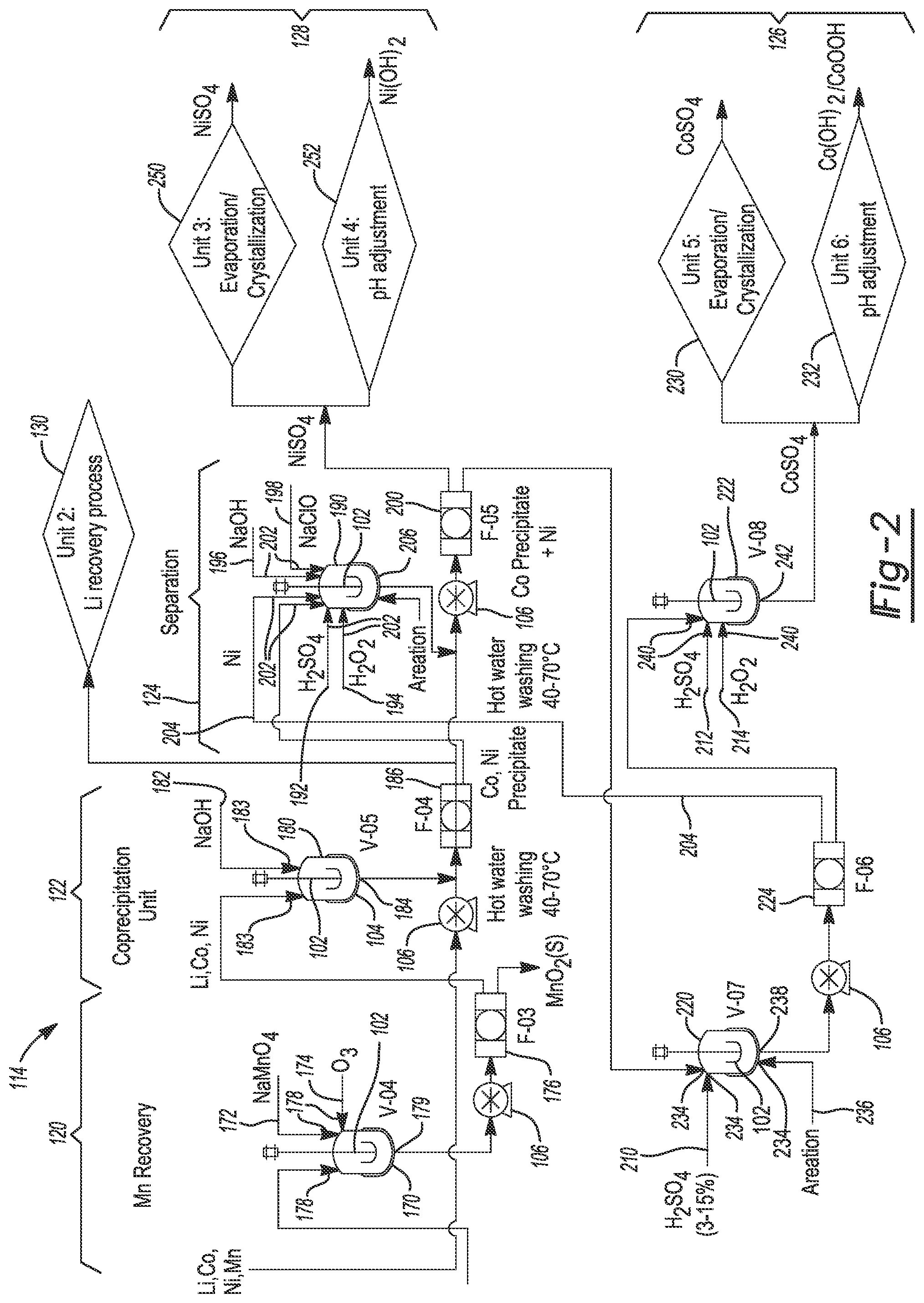 Patent US12322771 Figure 2 – Adaptable processes and systems for purifying co-precipitated or independent streams of manganese, nickel, and cobalt from lithium-ion battery waste streams