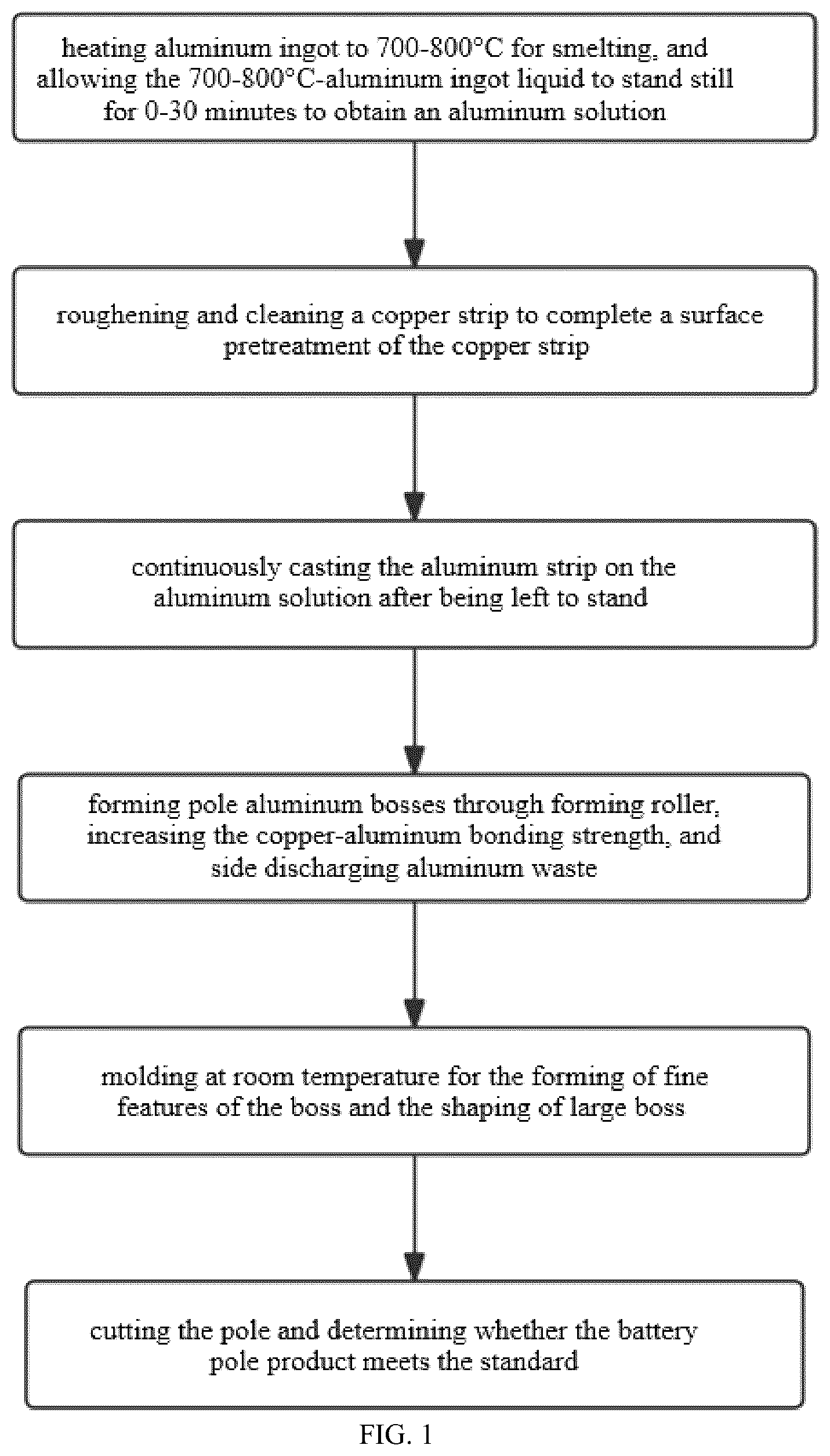 Patent US12322787 — Preparation method for copper-aluminum composite pole plate — Figure 1