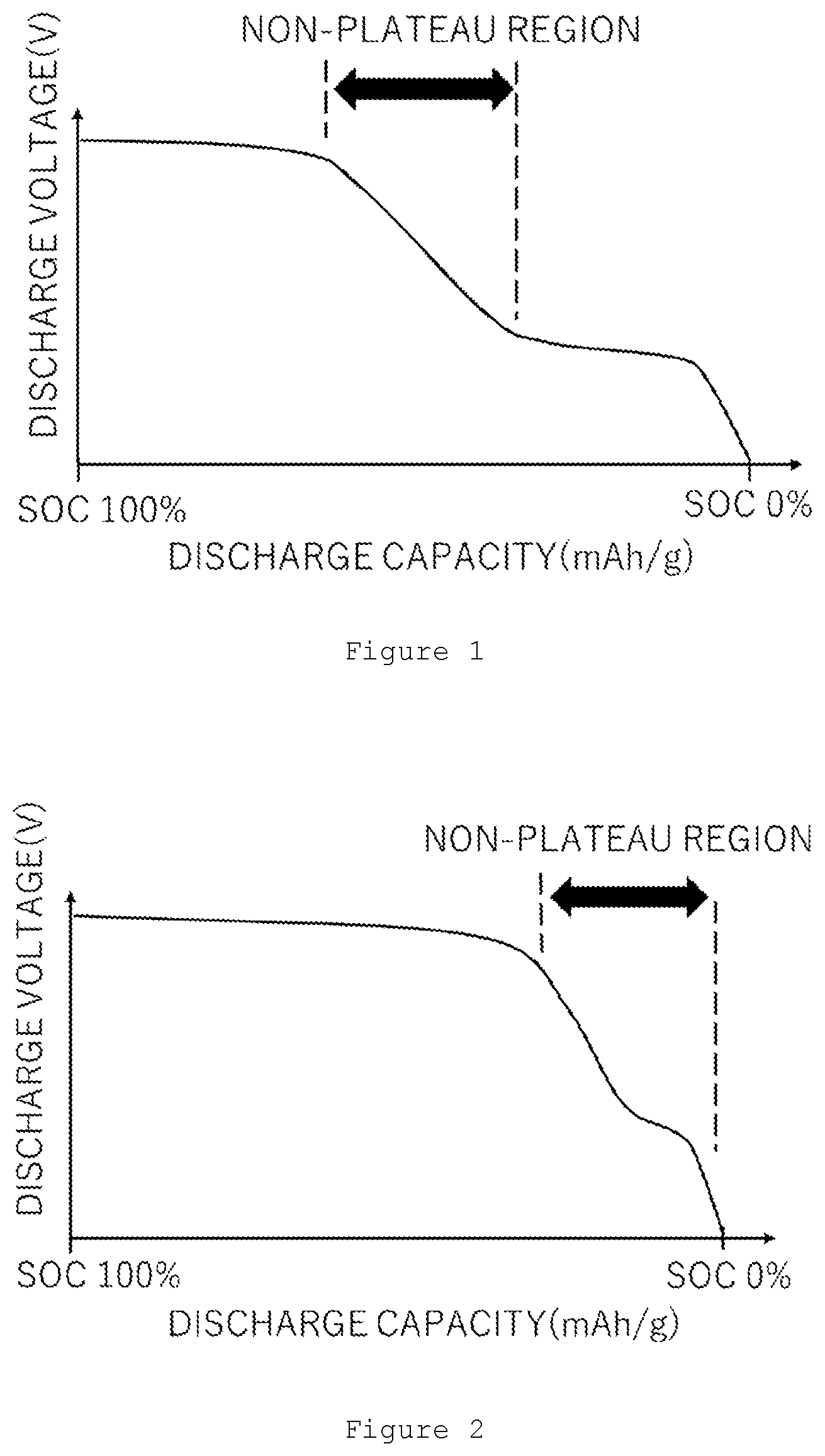 Patent US12322788 — Positive electrode for lithium ion secondary batteries, electrode paste for lithium ion secondary batteries, and lithium ion secondary battery — Figure 1