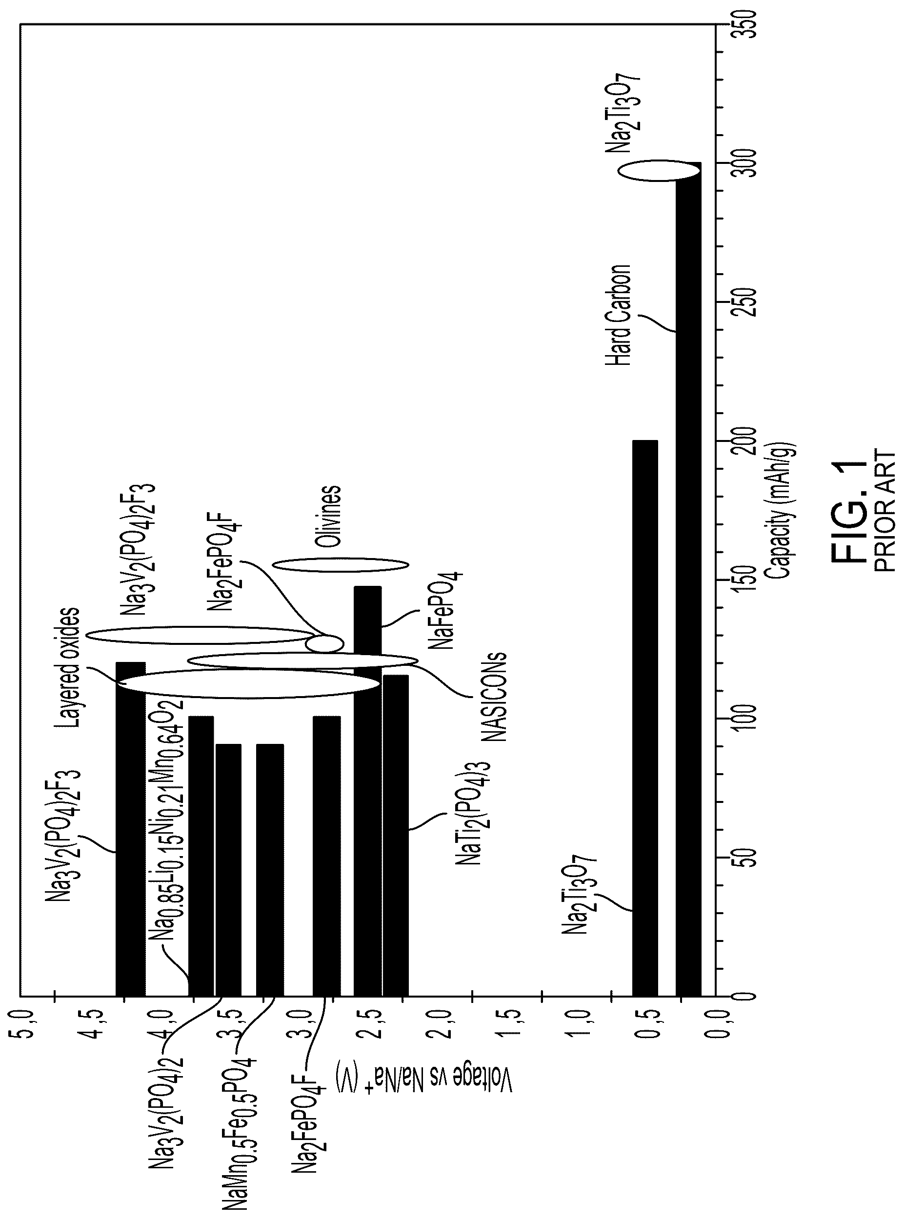 Patent US12322801 — Olivine -type compounds: method for their preparation and use in cathode materials for sodium-ion batteries — Figure 1