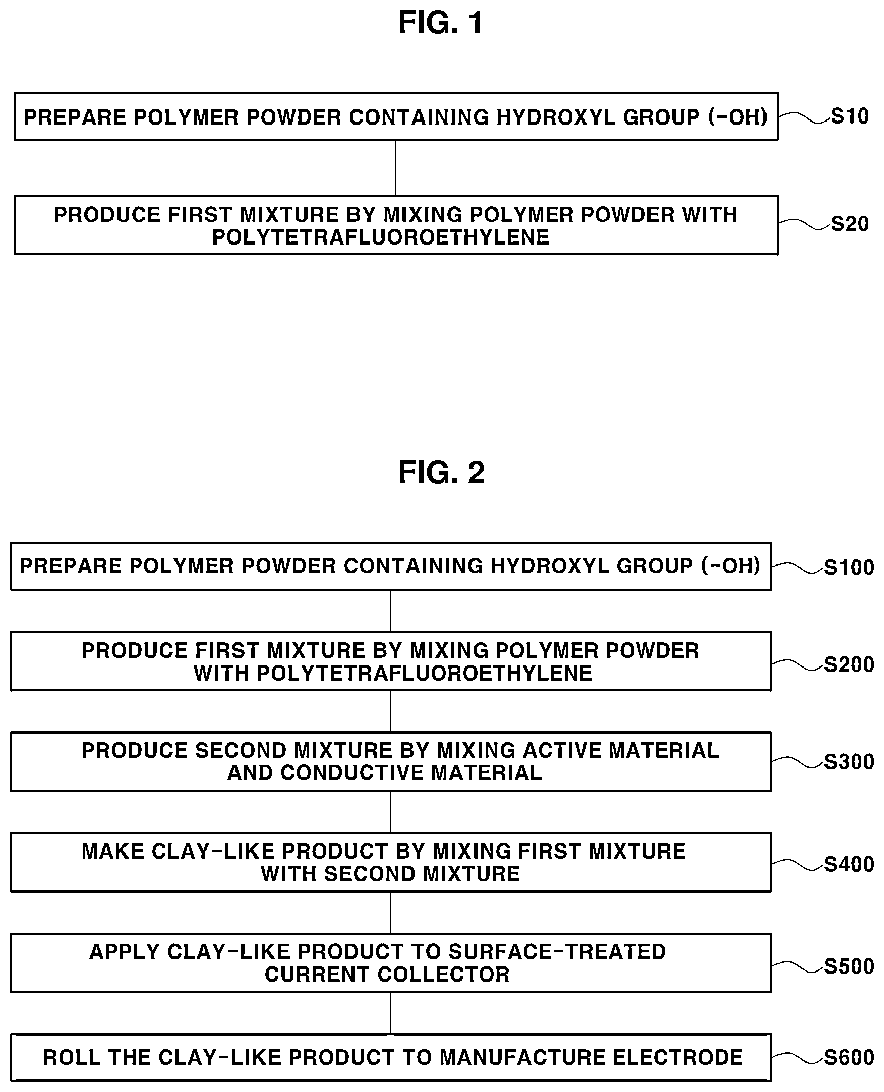 Patent US12322807 — Method of manufacturing dry binders for electrodes and method of manufacturing dry electrodes including dry binders — Figure 1
