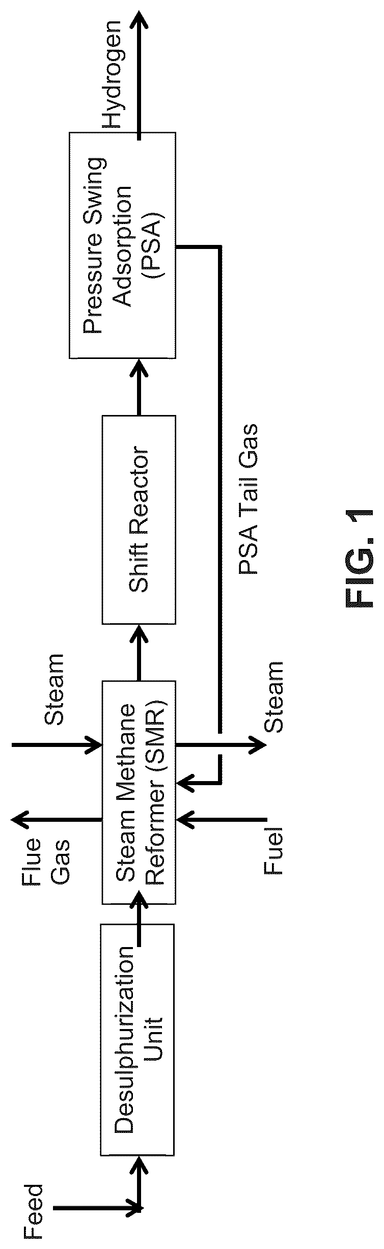 Patent US12322842 Figure 1 – System and method for producing hydrogen using high temperature fuel cells