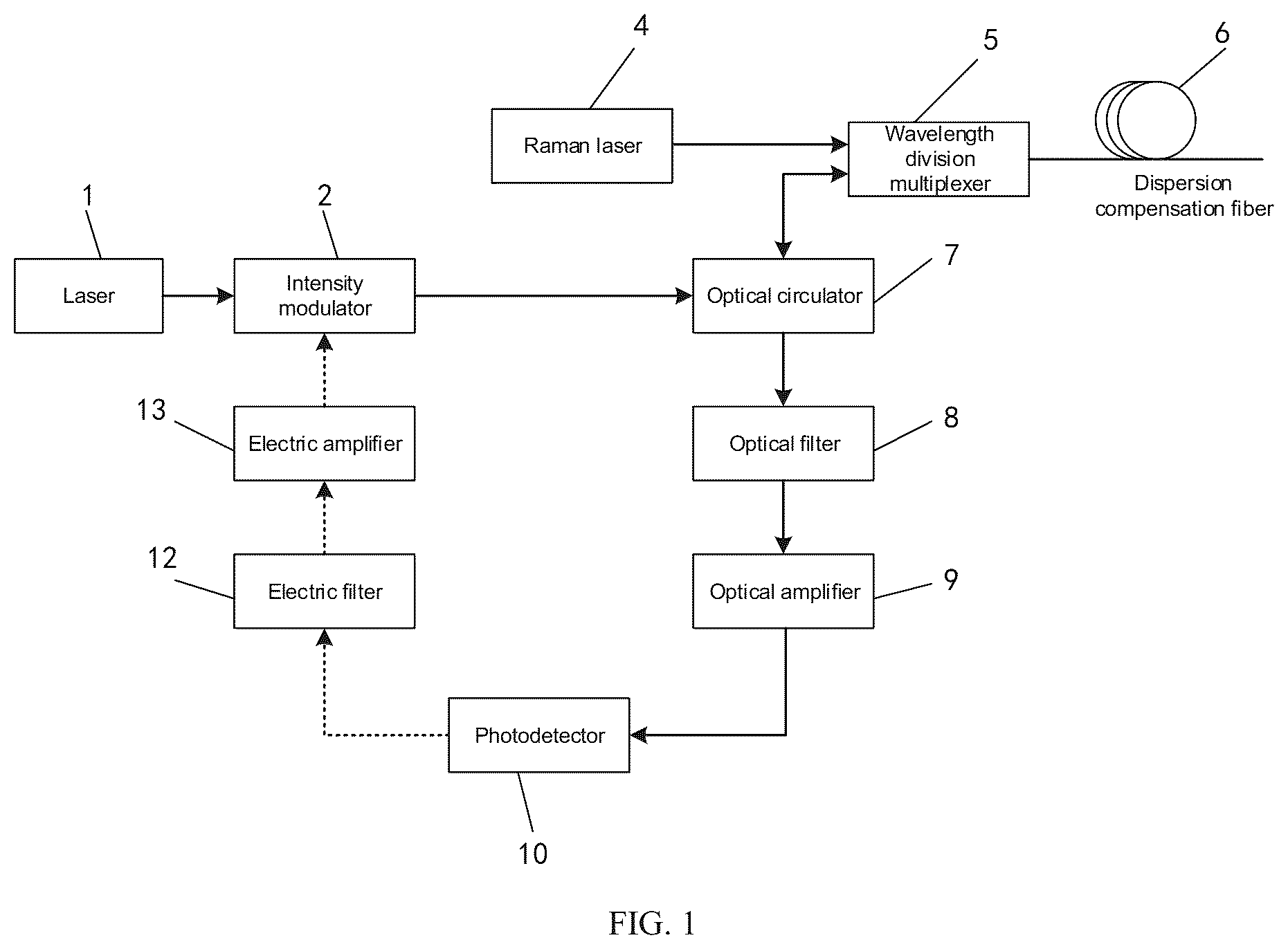Patent US12322924 — Tunable broadband random optoelectronic oscillator — Figure 1