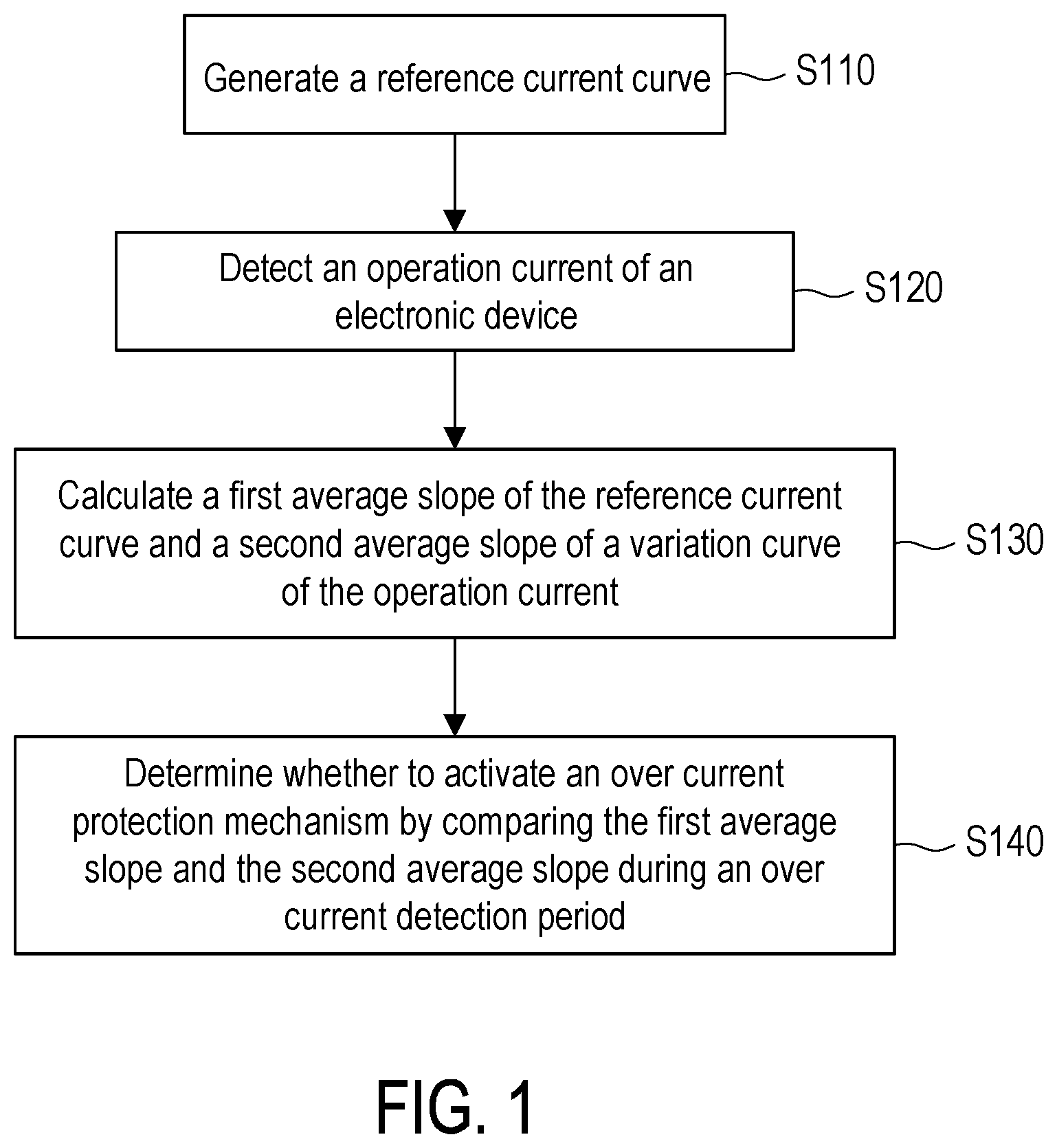Patent US12322948 — Over current protection circuit and over current protection method thereof — Figure 1