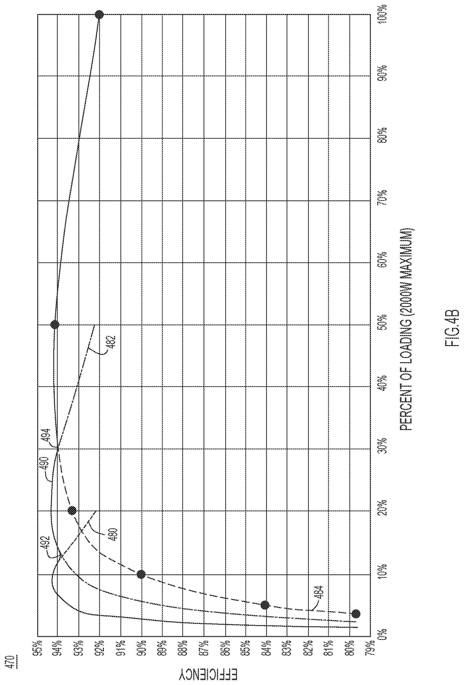 Patent US12323042 Figure 6 – Modular power supply architecture optimized for flat efficiency across loadings