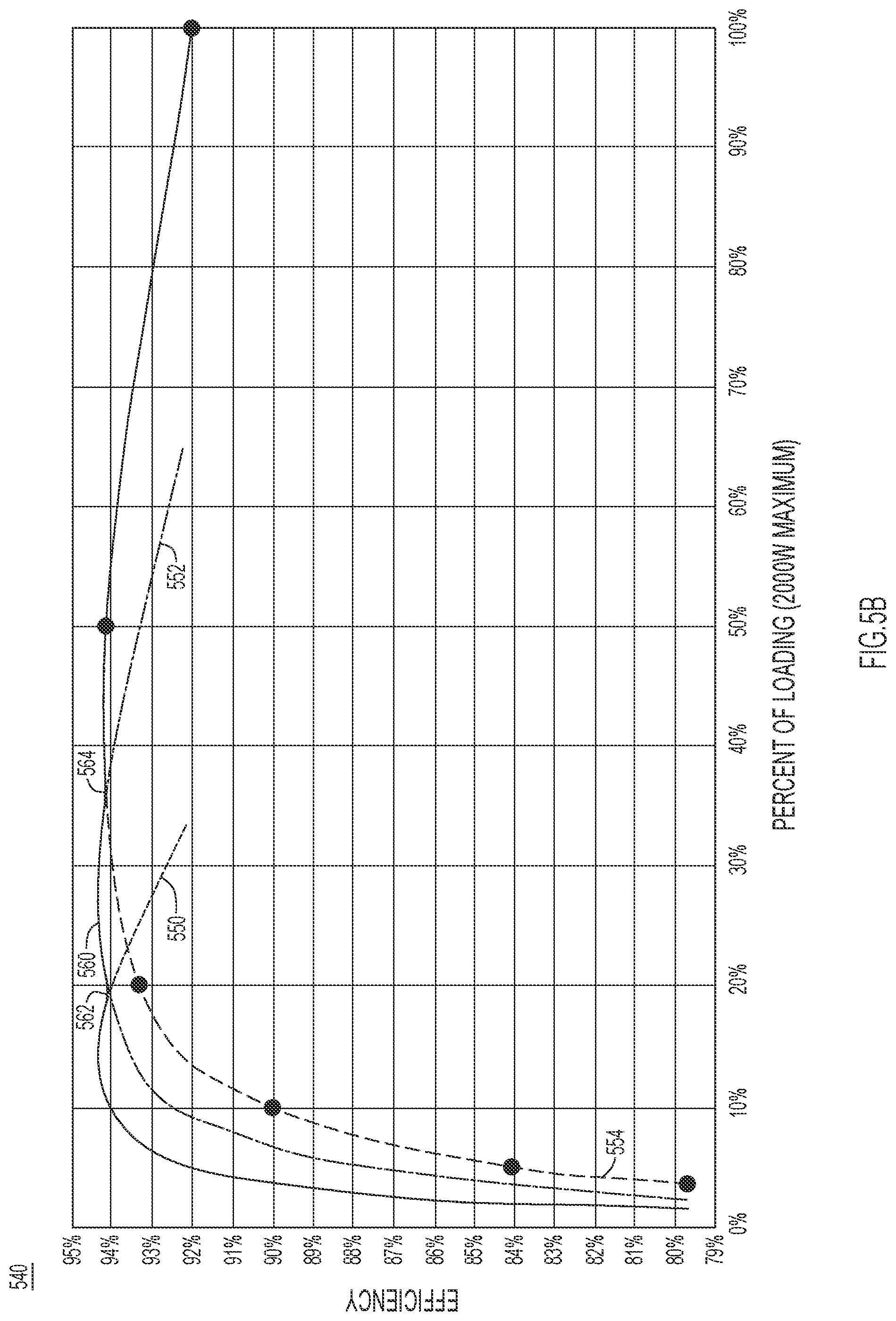Patent US12323042 Figure 8 – Modular power supply architecture optimized for flat efficiency across loadings