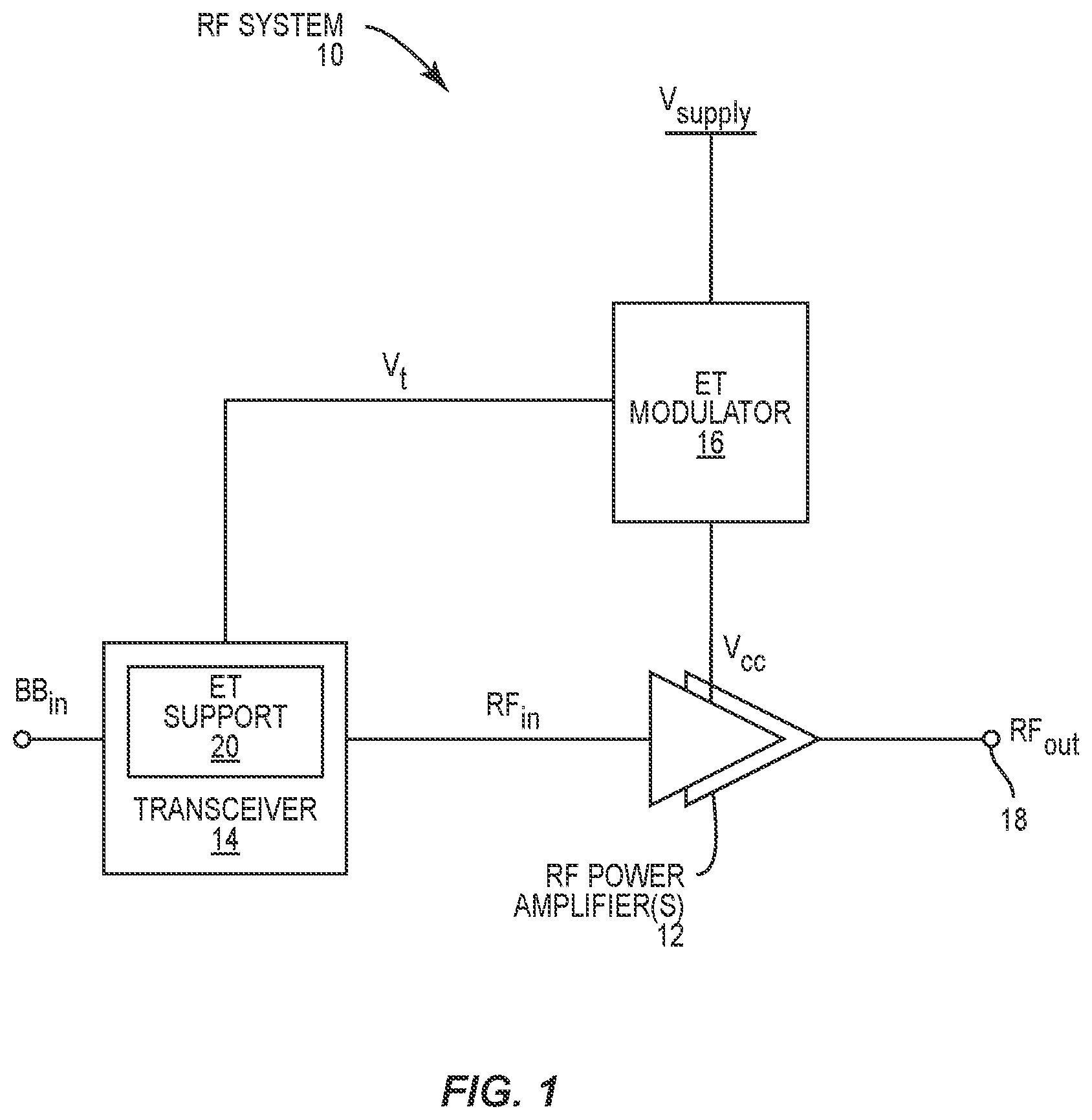 Patent US12323107 — Systems and methods for providing an envelope tracking supply voltage — Figure 1